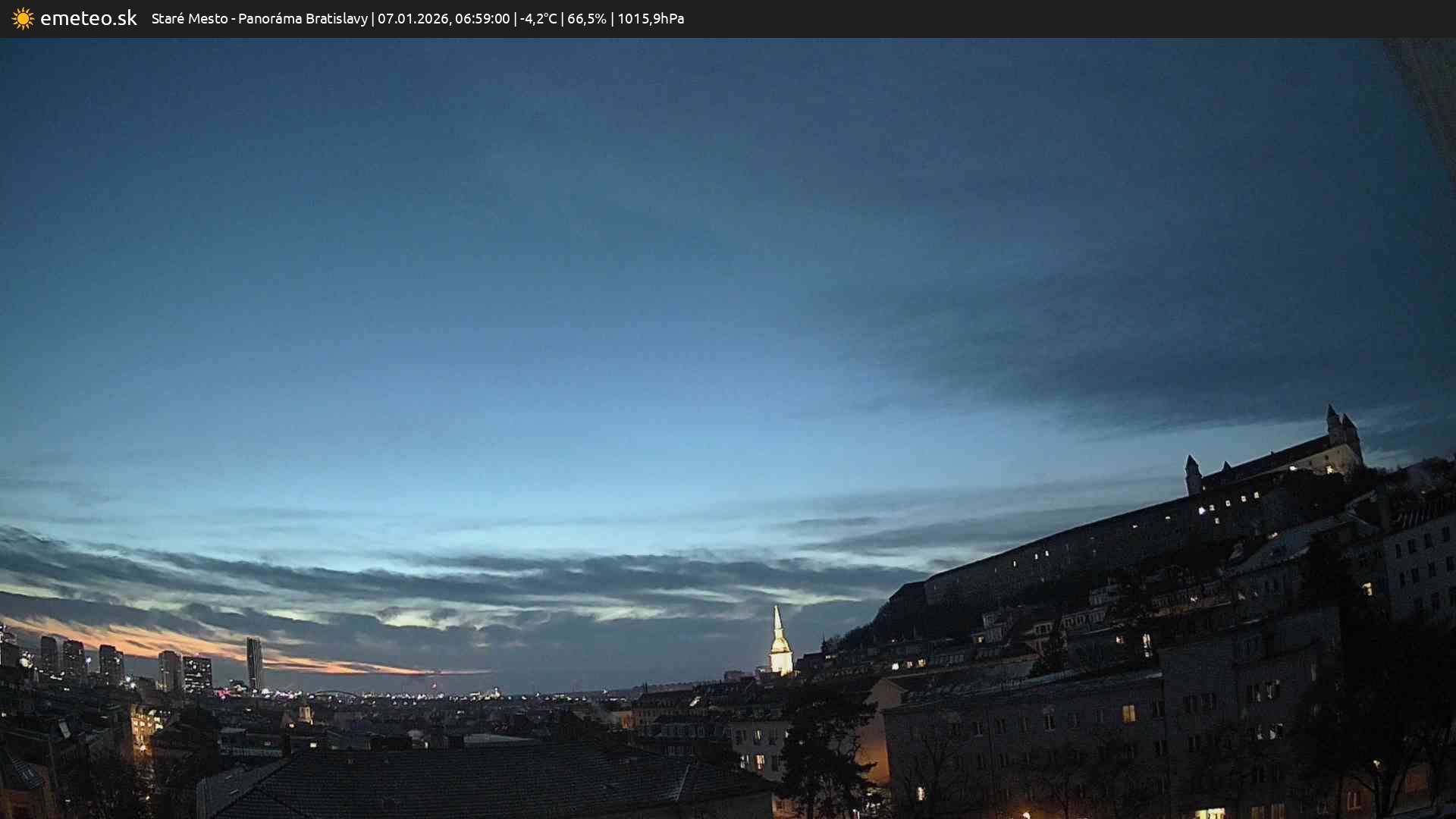 Panoráma Bratislavy