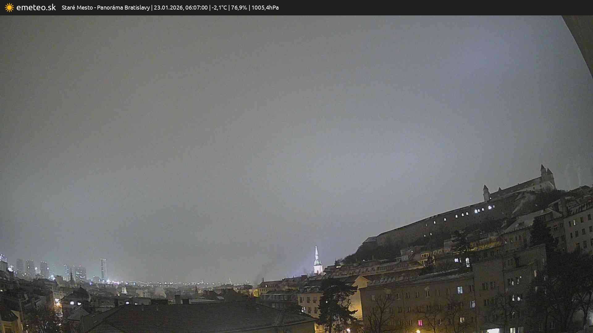 Panoráma Bratislavy