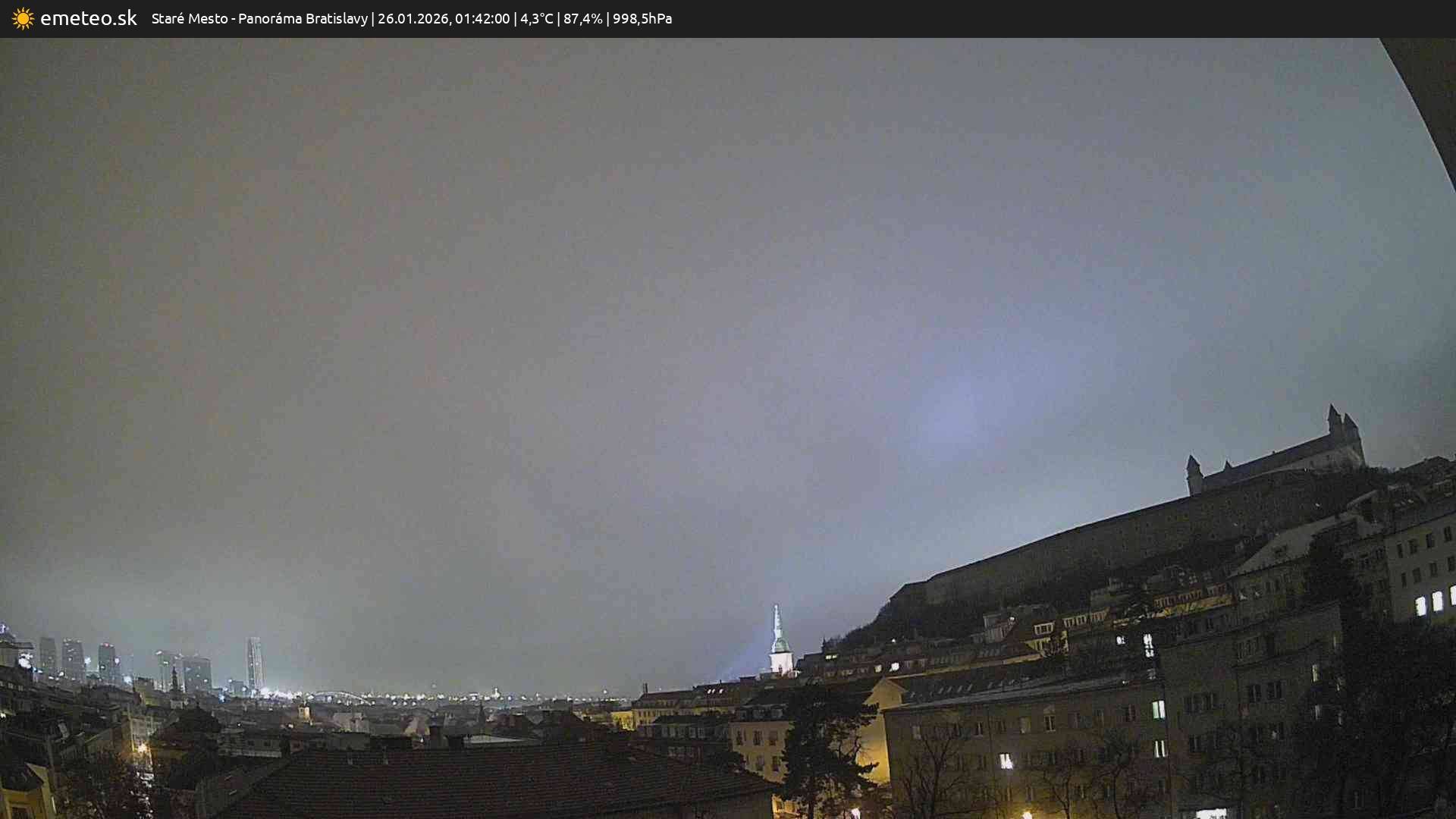 Panoráma Bratislavy