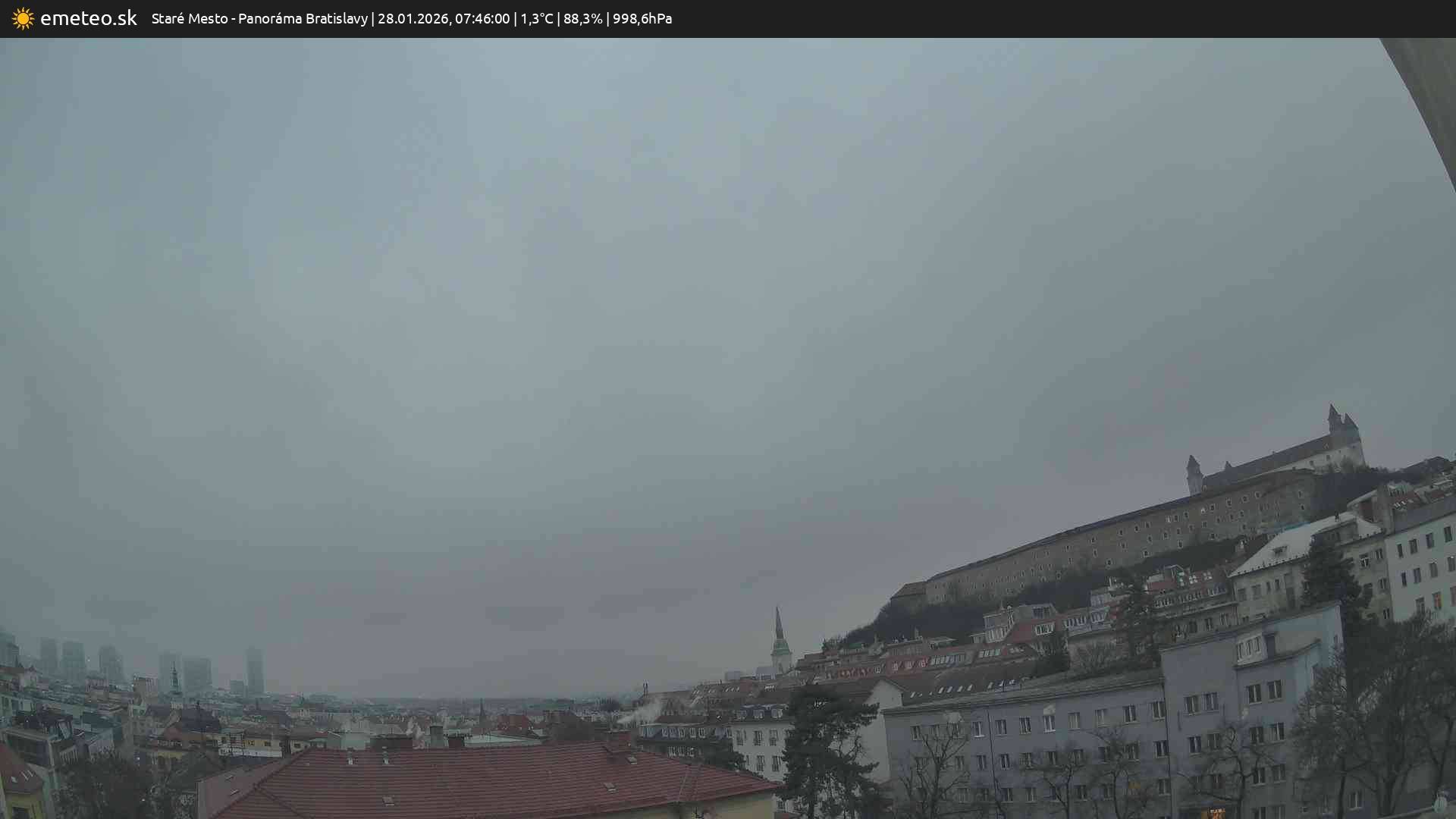 Panoráma Bratislavy