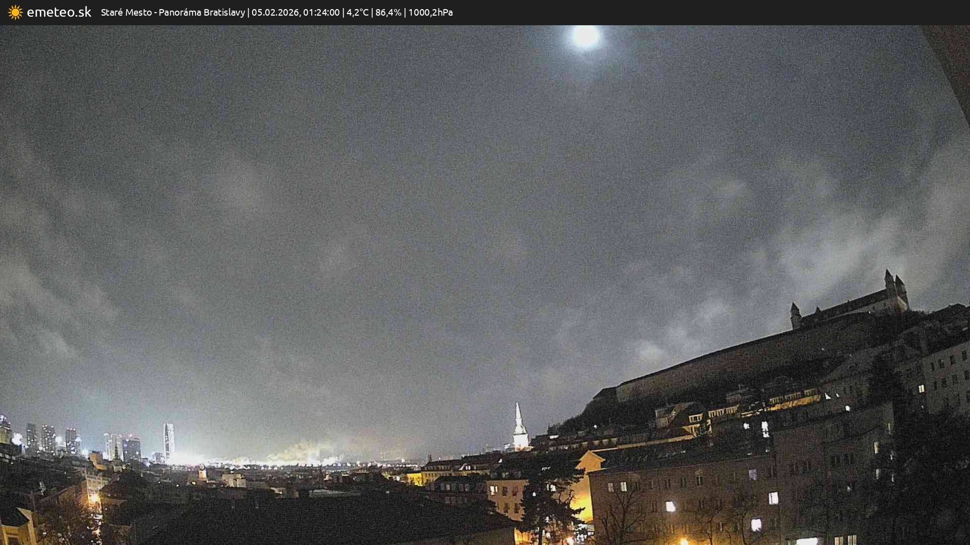 Panoráma Bratislavy
