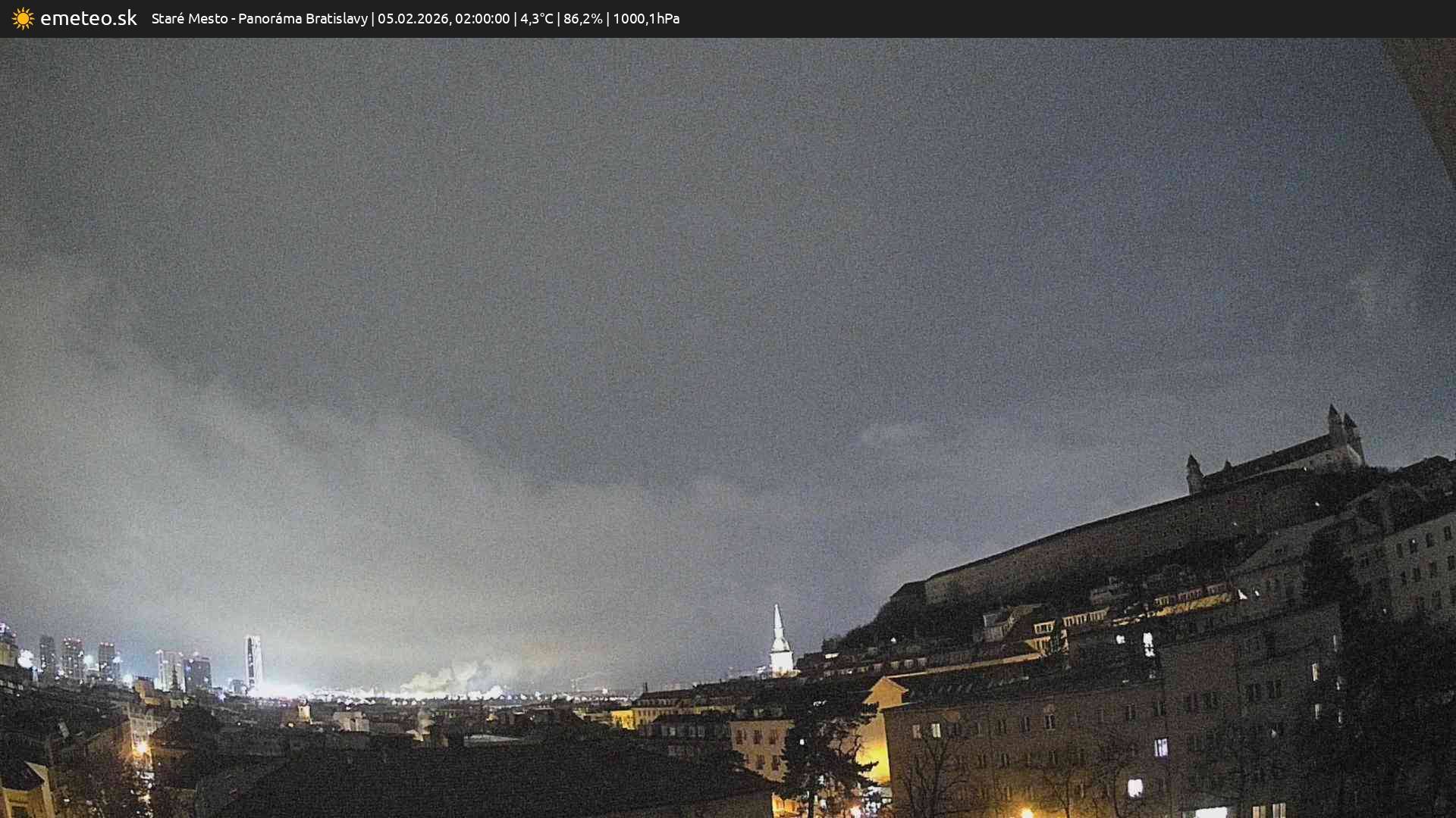 Panoráma Bratislavy