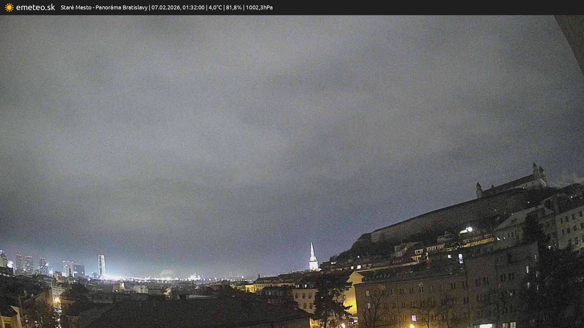 Panoráma Bratislavy