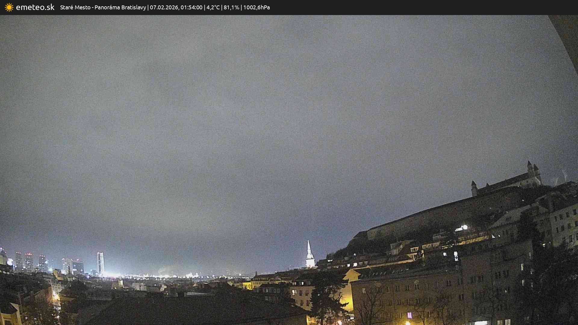Panoráma Bratislavy