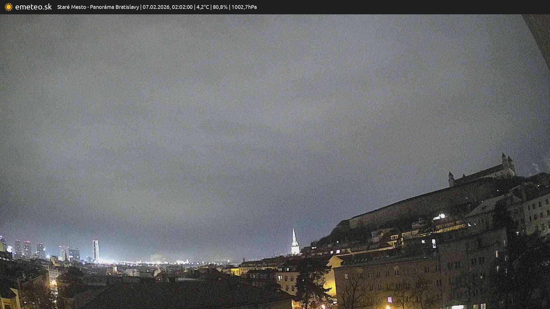 Panoráma Bratislavy