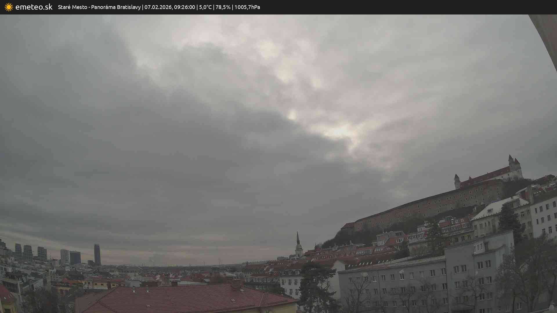 Panoráma Bratislavy