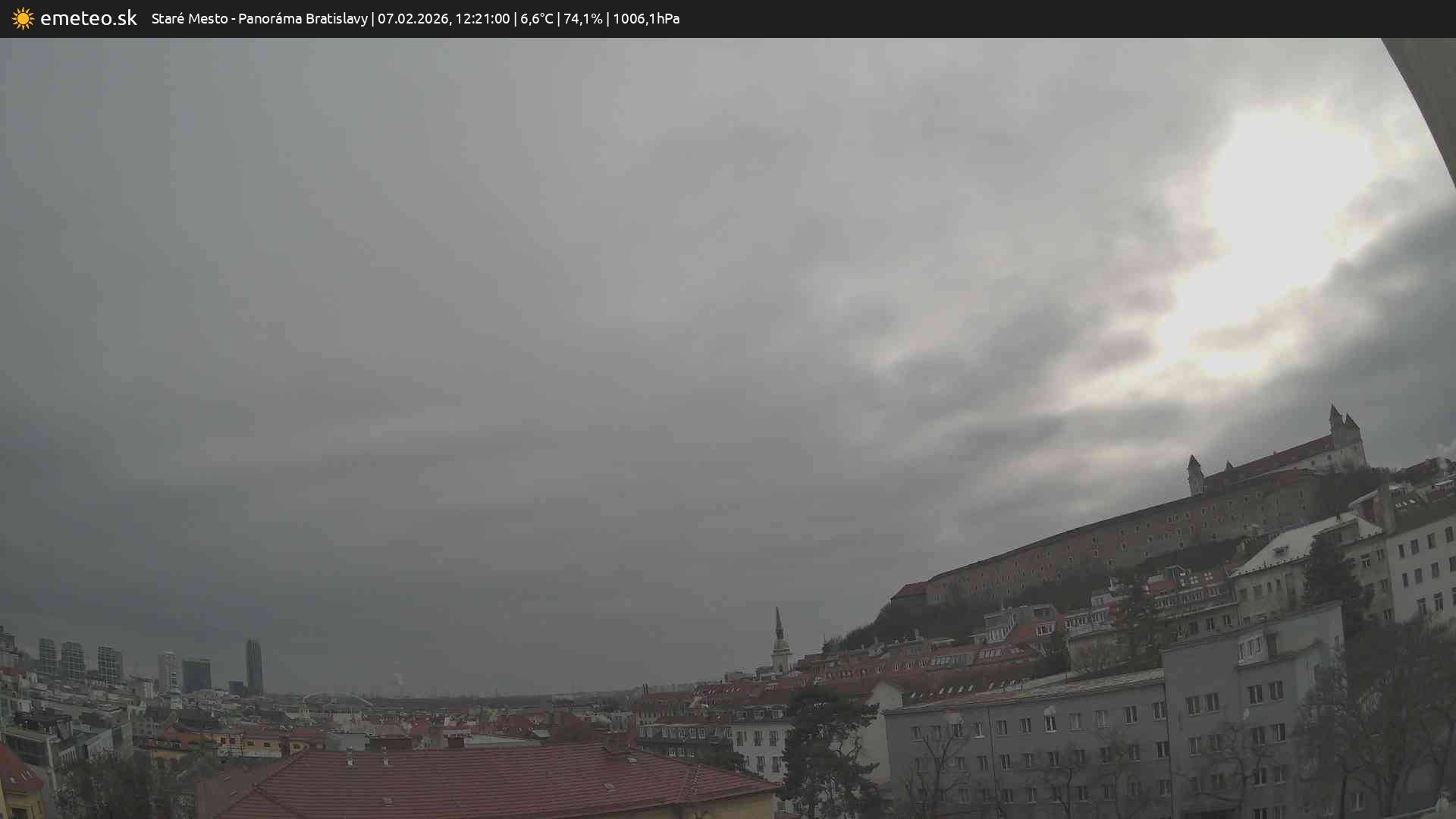 Panoráma Bratislavy