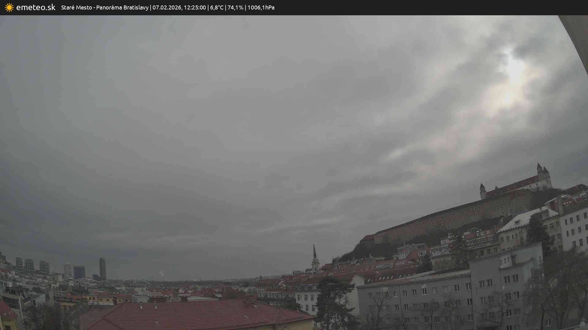 Panoráma Bratislavy