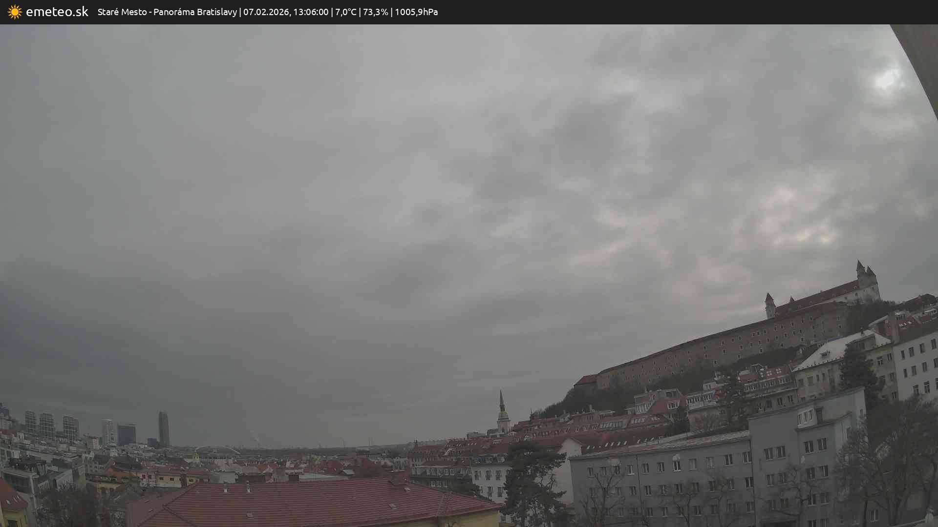 Panoráma Bratislavy