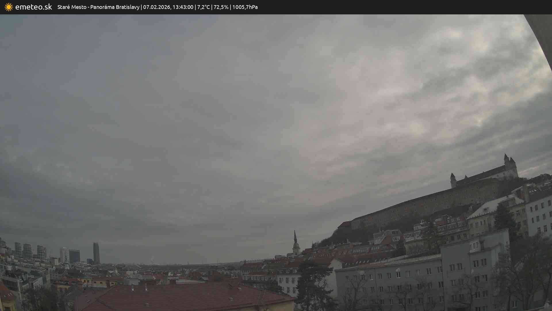 Panoráma Bratislavy
