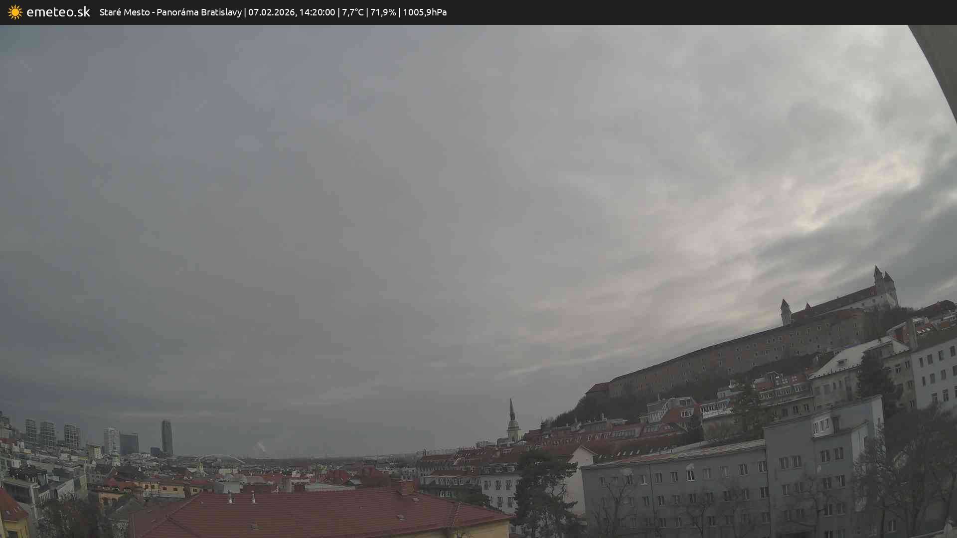 Panoráma Bratislavy
