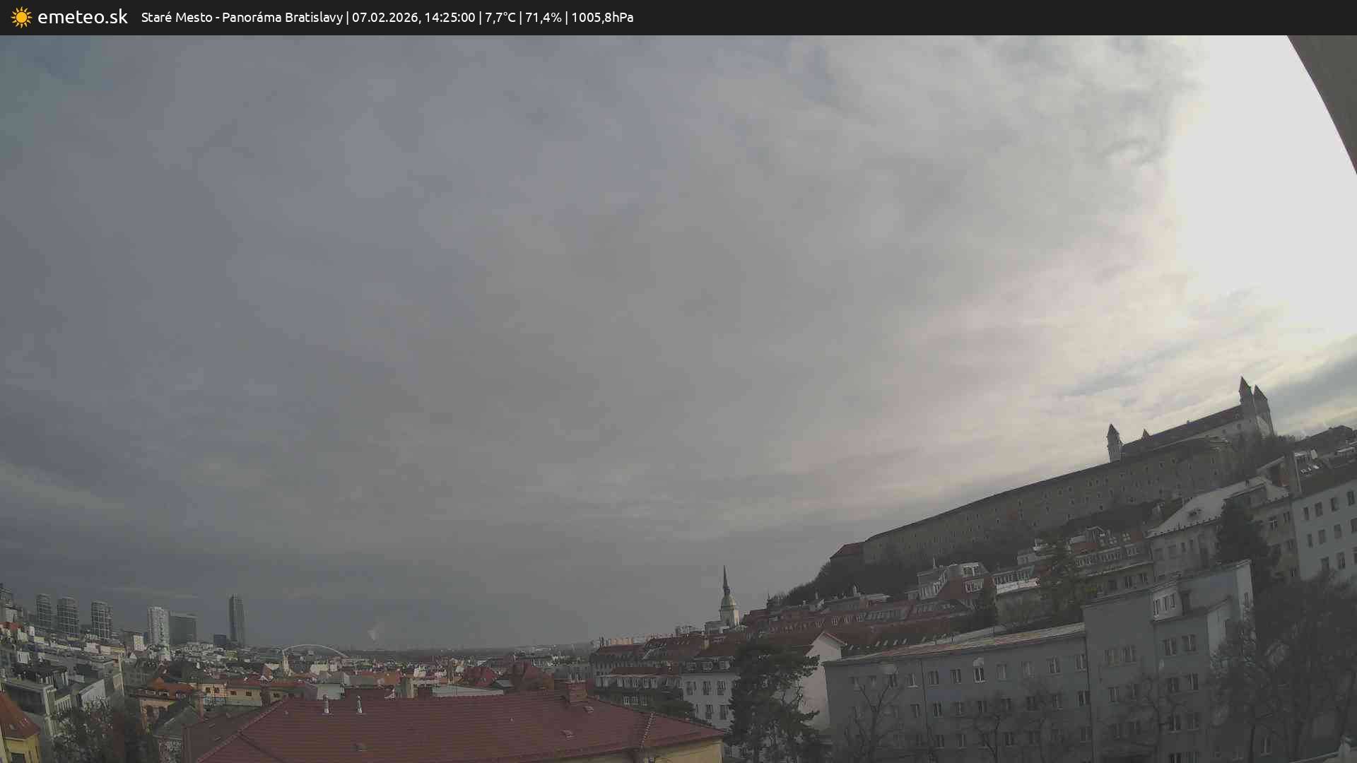 Panoráma Bratislavy