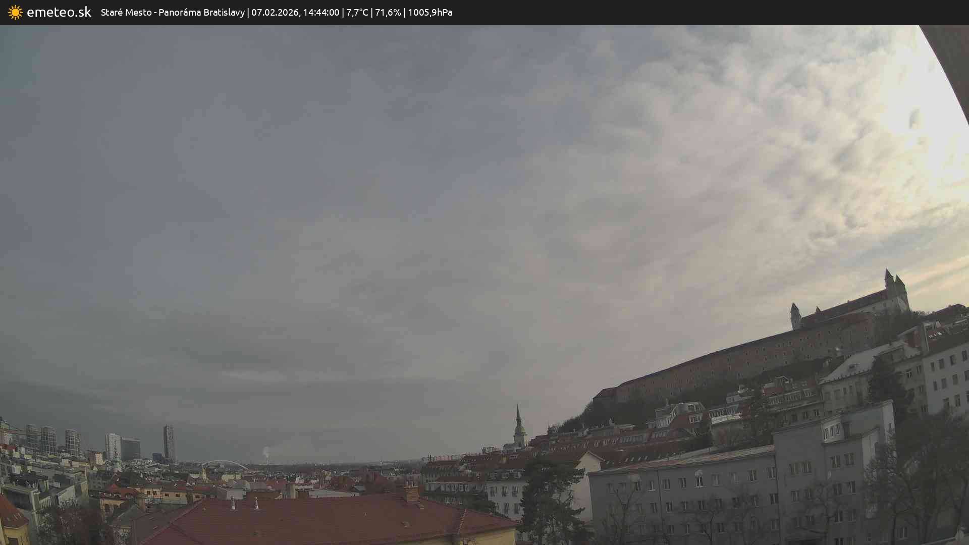 Panoráma Bratislavy