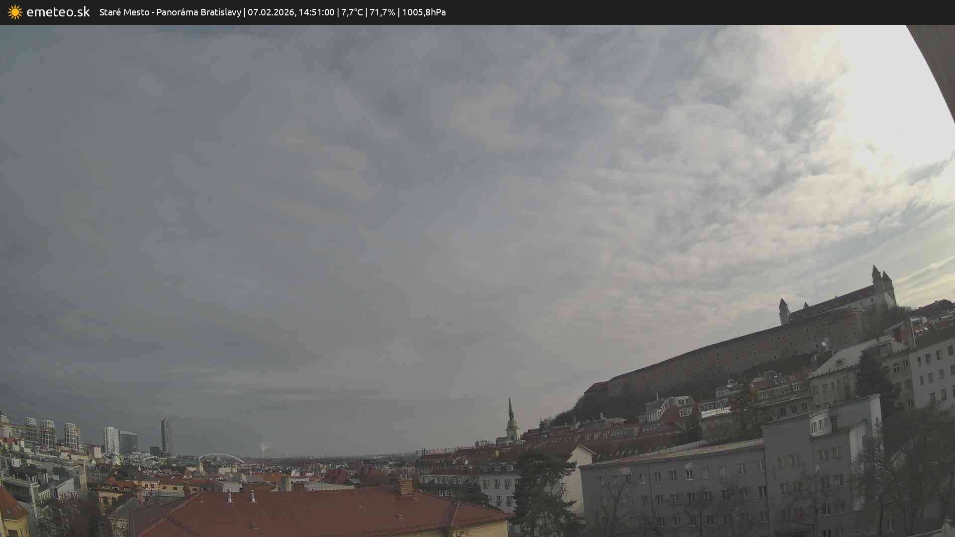 Panoráma Bratislavy