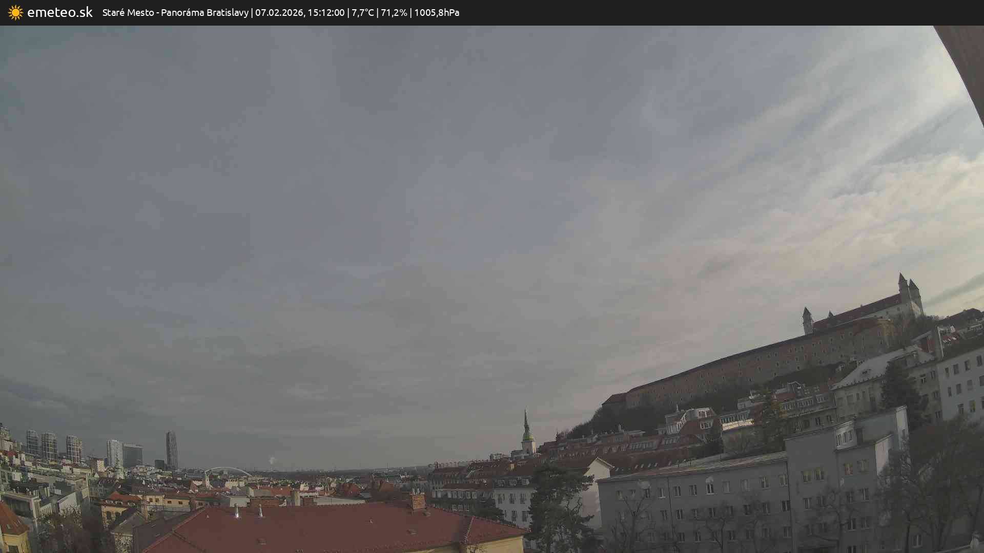 Panoráma Bratislavy