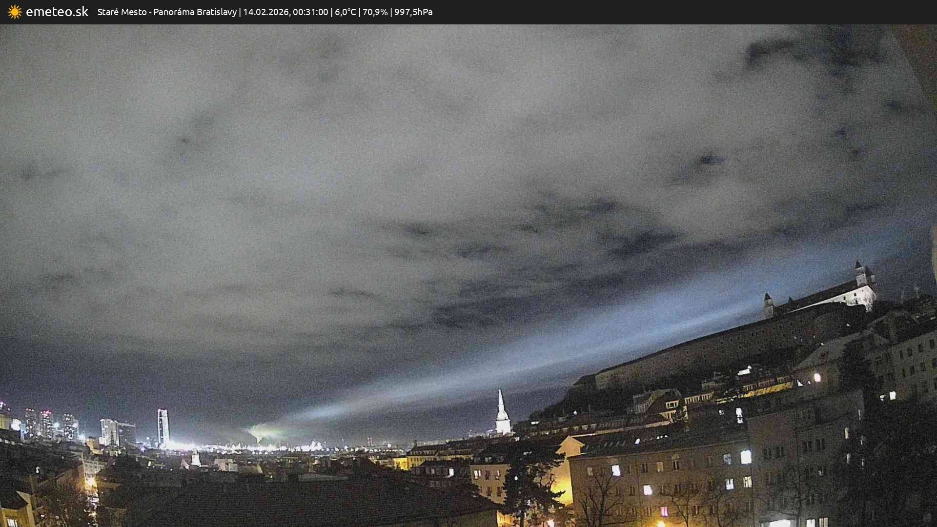 Panoráma Bratislavy