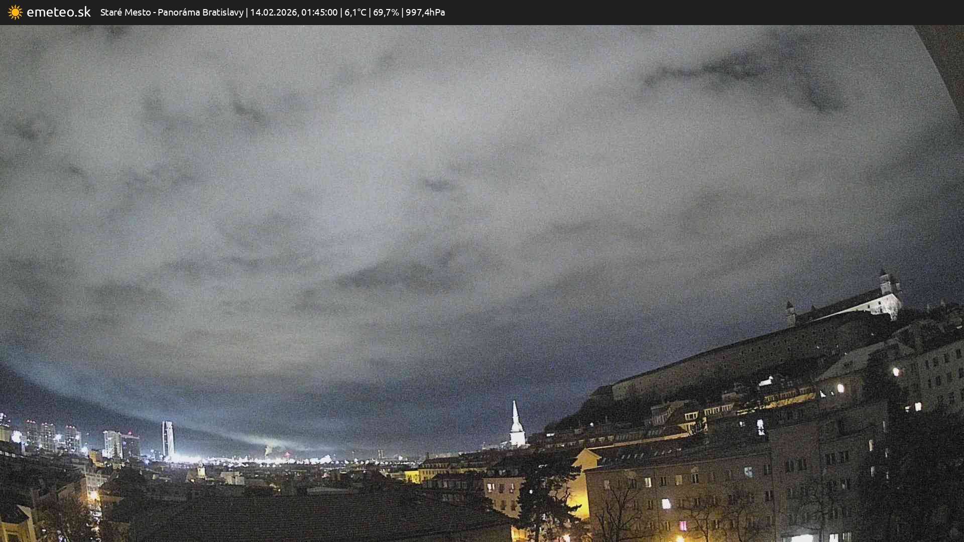 Panoráma Bratislavy