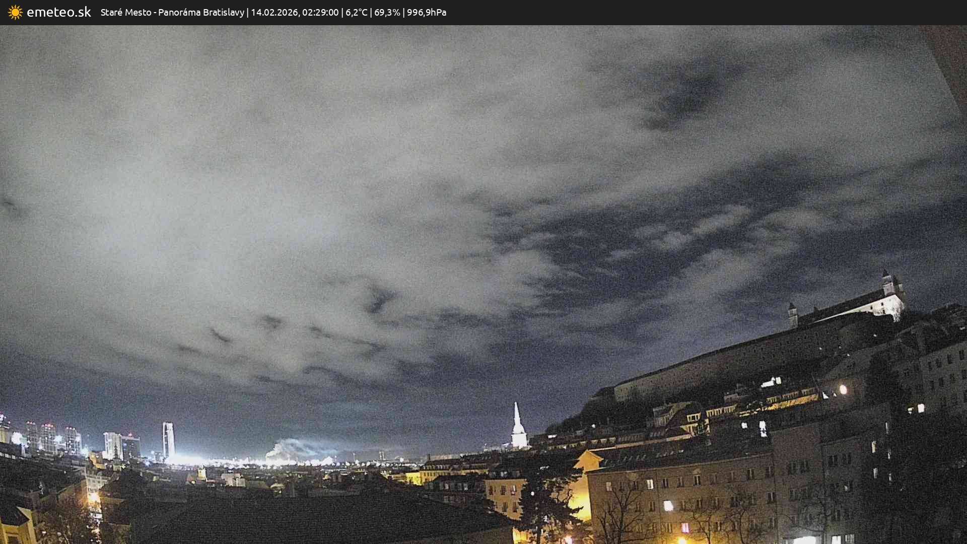 Panoráma Bratislavy