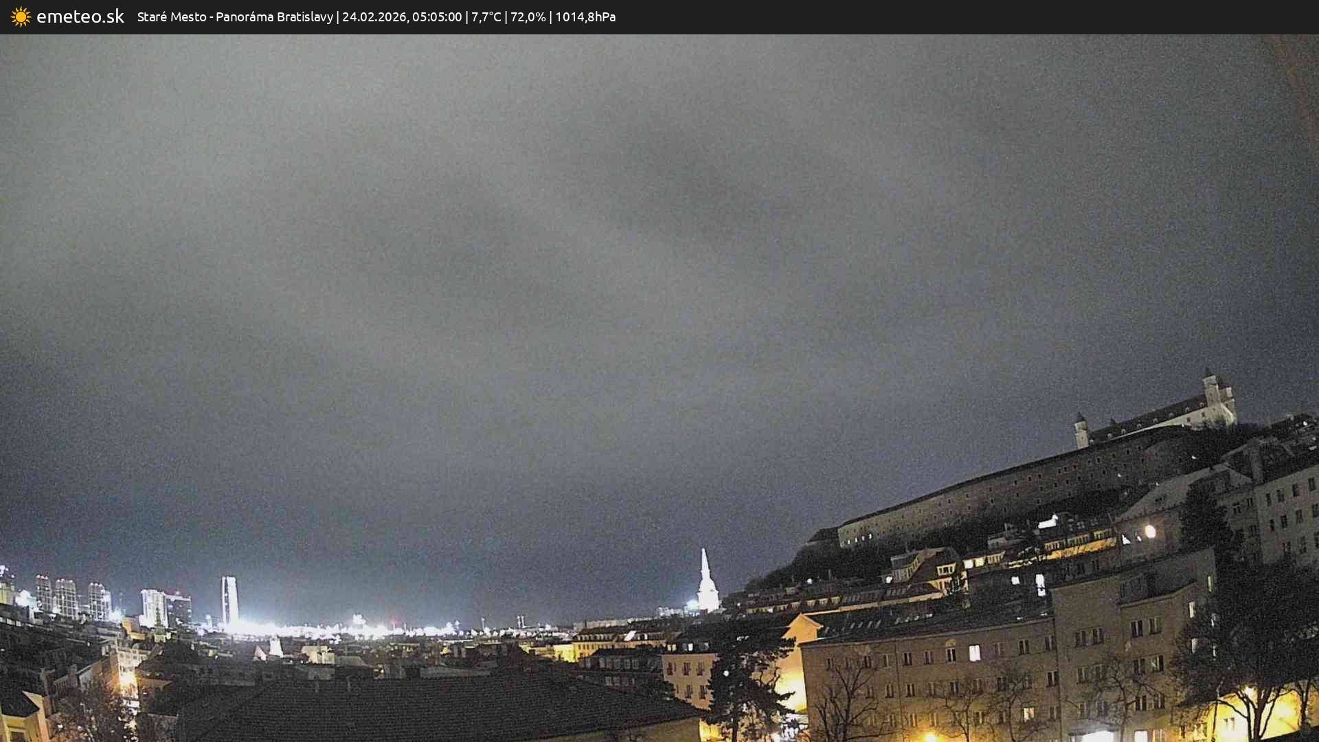 Panoráma Bratislavy