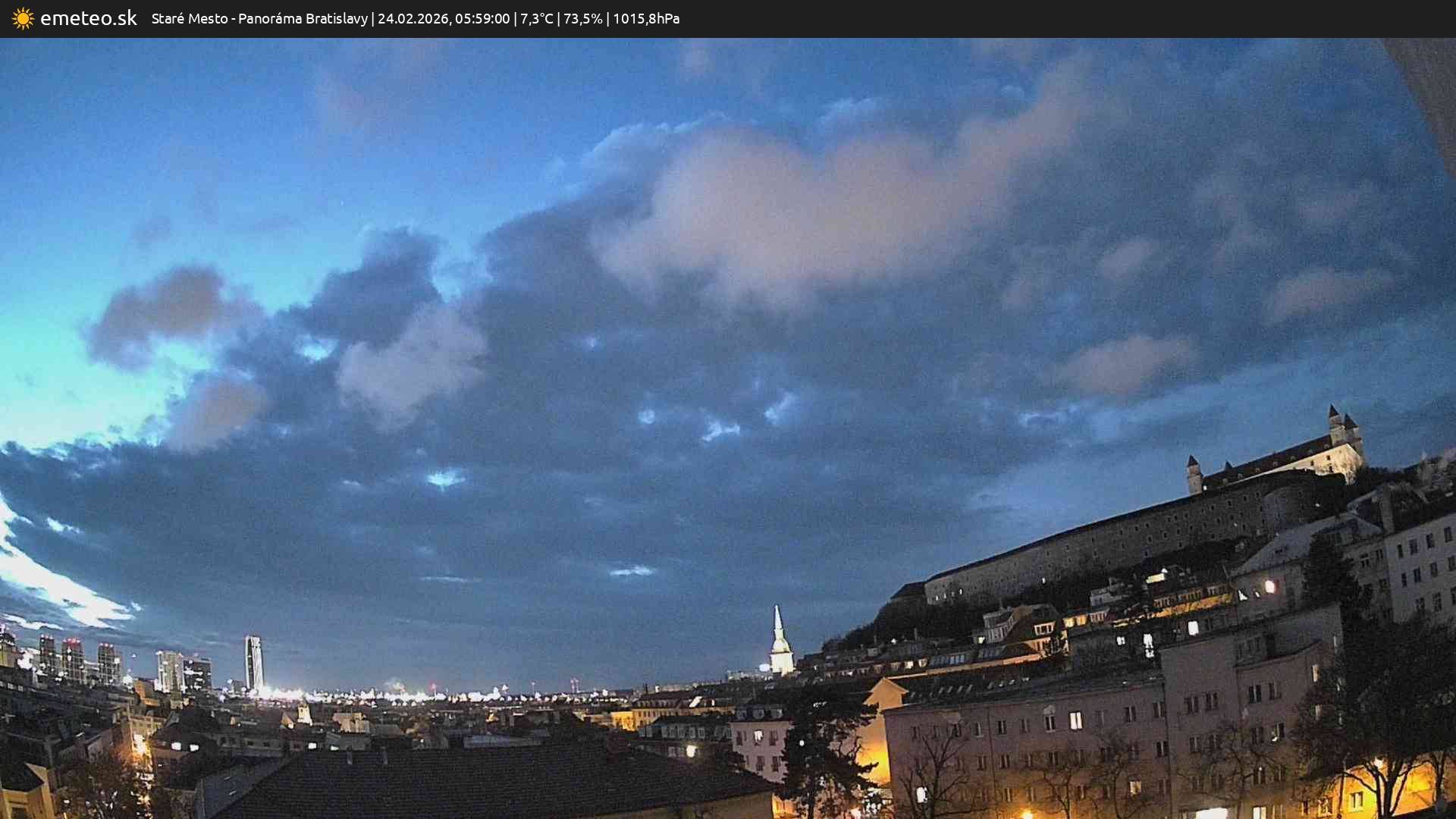 Panoráma Bratislavy
