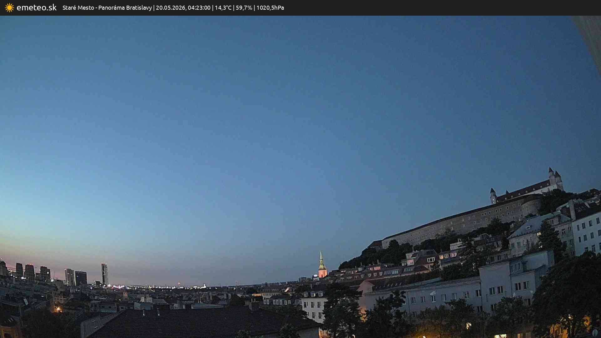 Panoráma Bratislavy