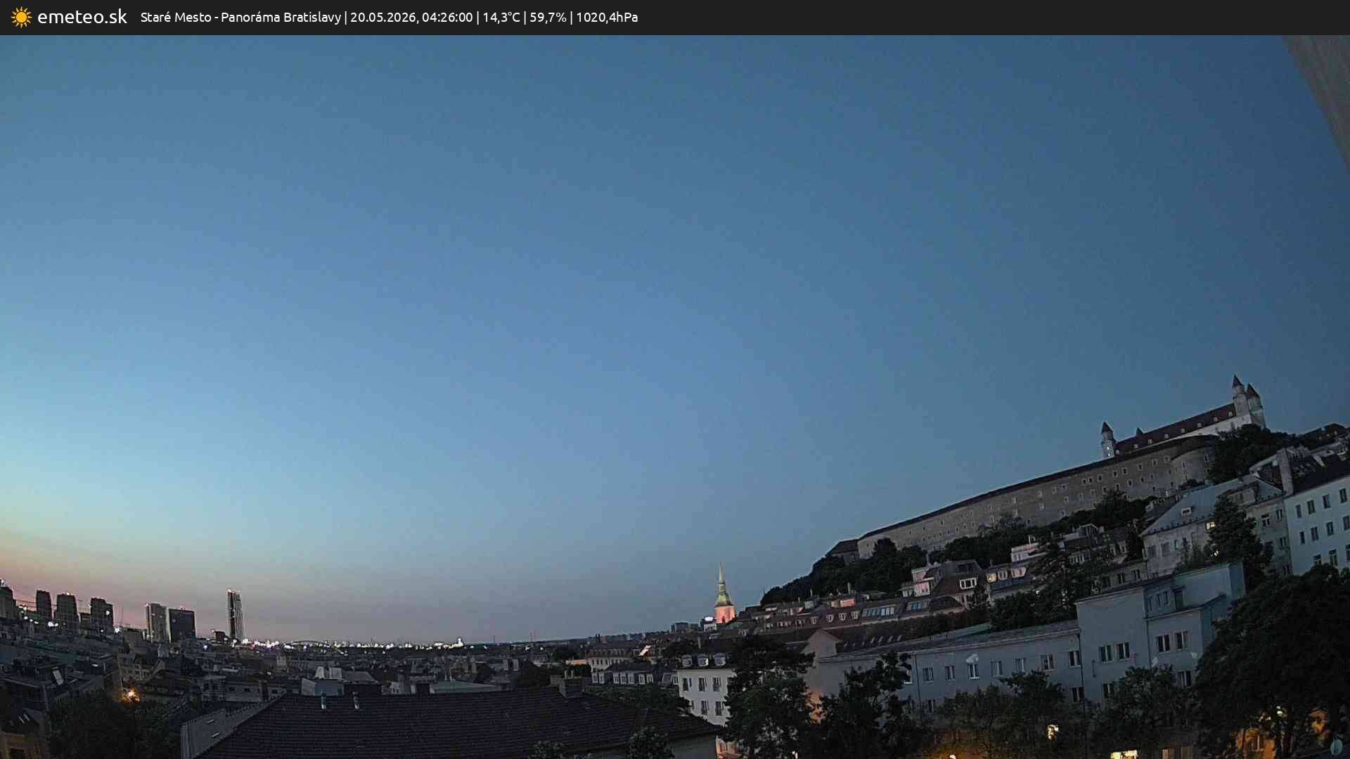Panoráma Bratislavy