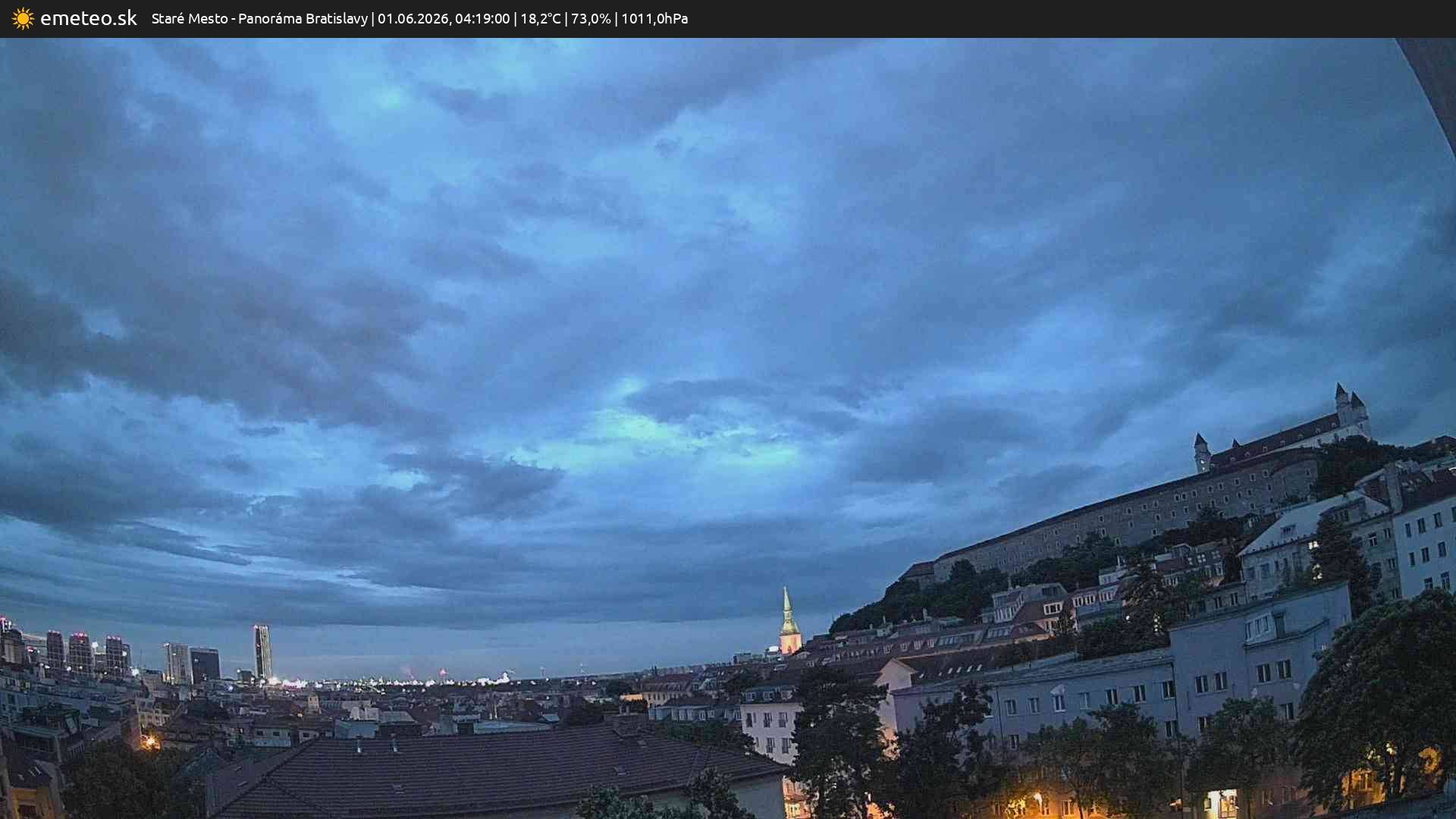Panoráma Bratislavy