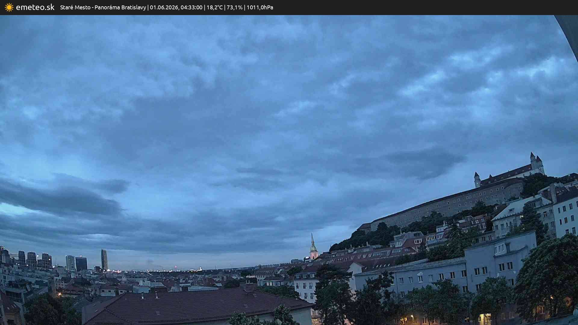 Panoráma Bratislavy