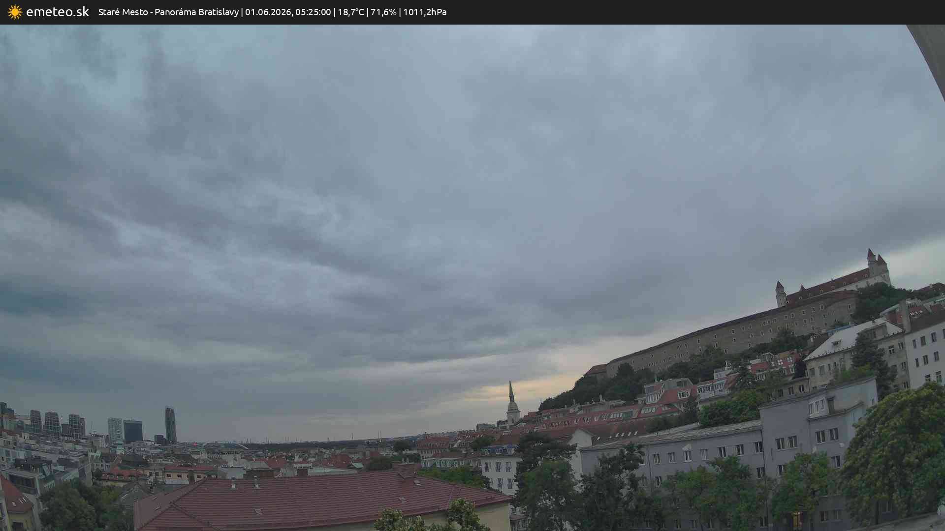 Panoráma Bratislavy