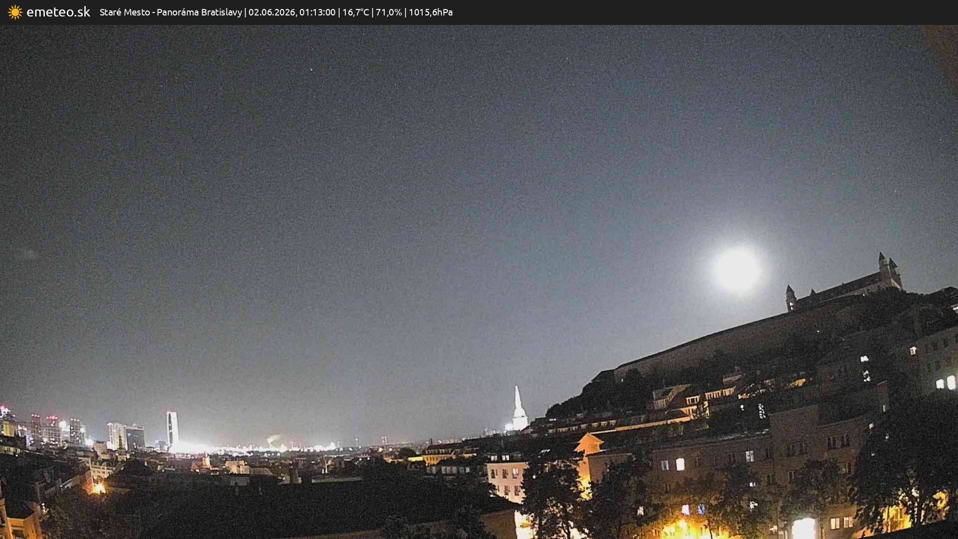 Panoráma Bratislavy