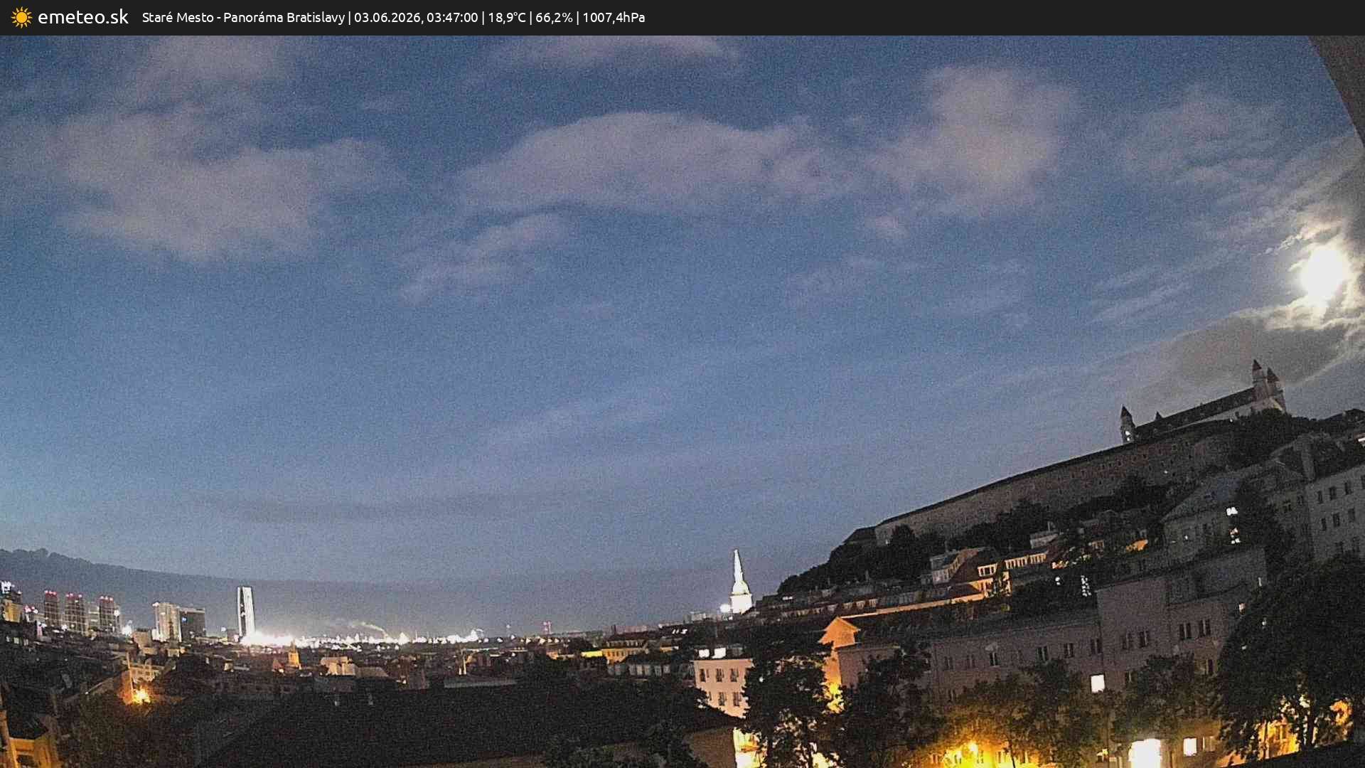 Panoráma Bratislavy