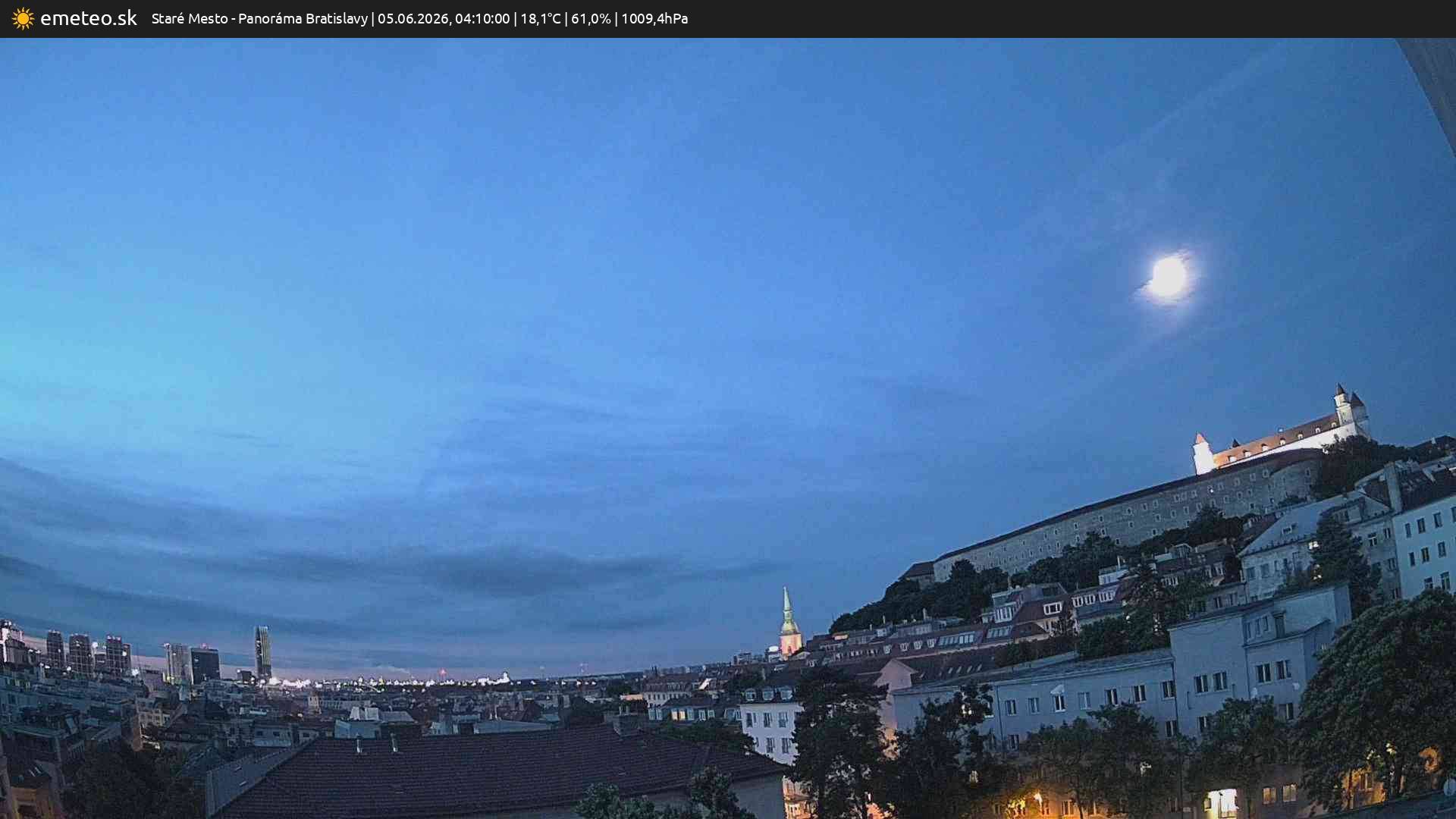 Panoráma Bratislavy