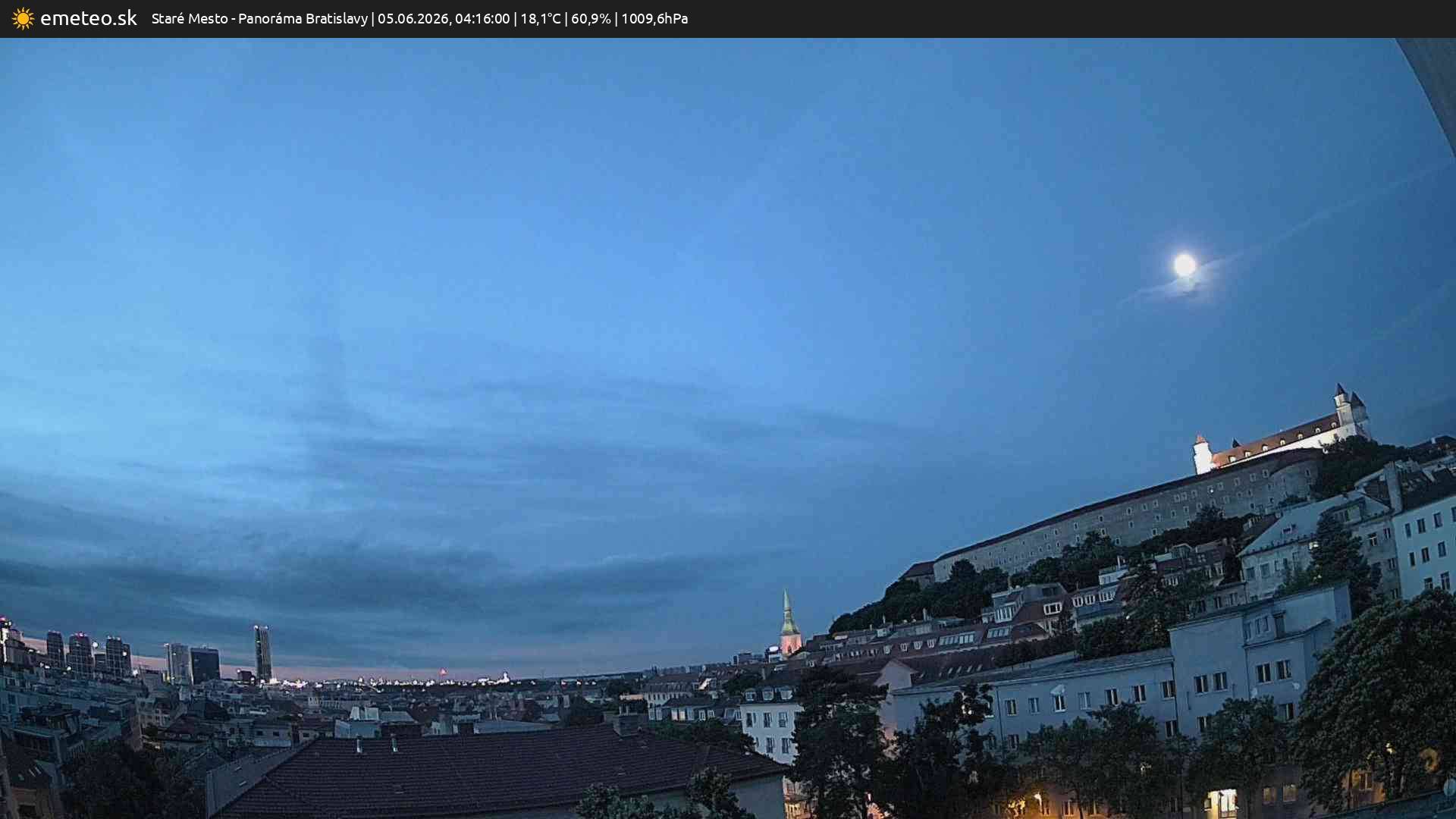 Panoráma Bratislavy