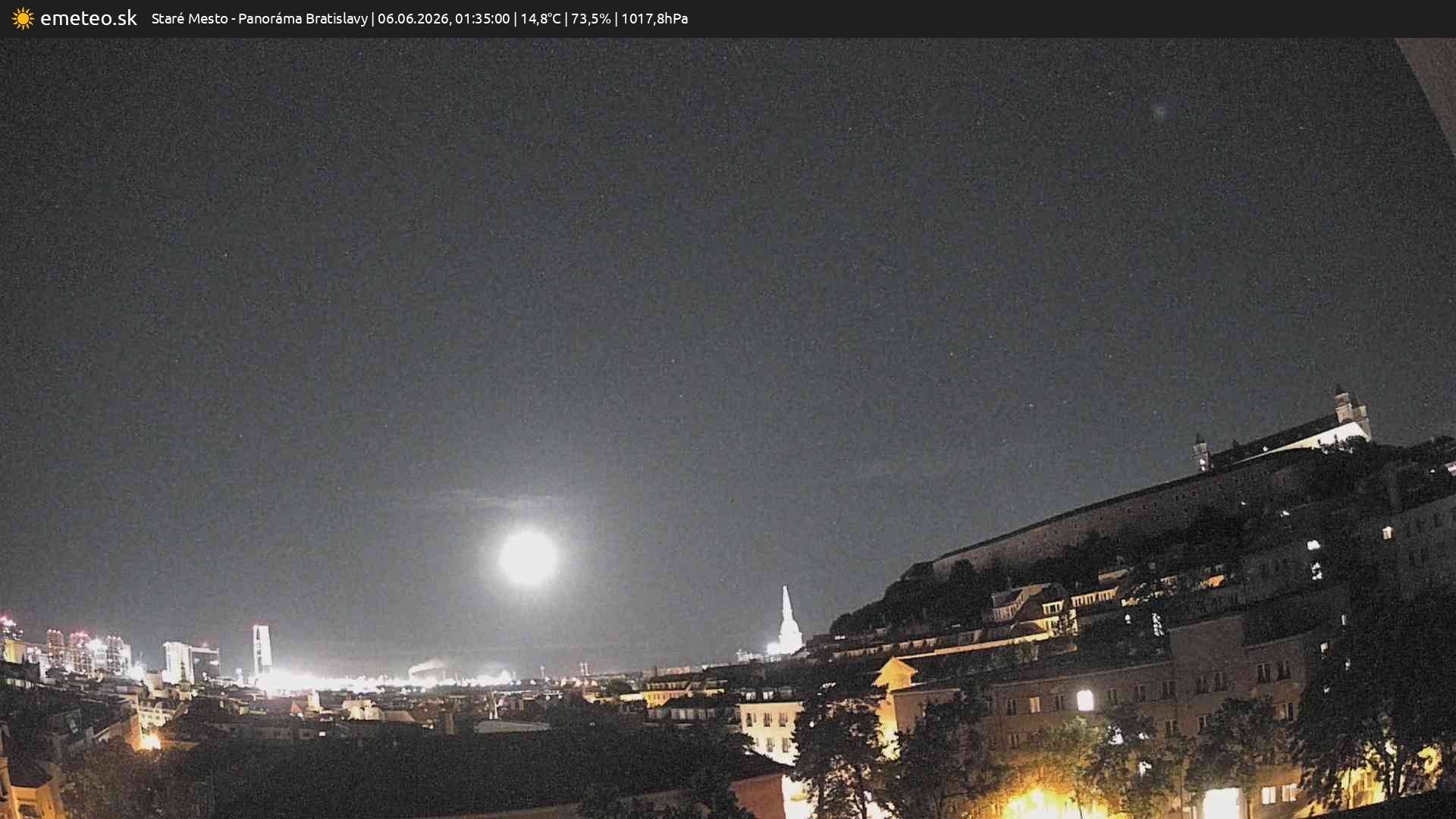 Panoráma Bratislavy
