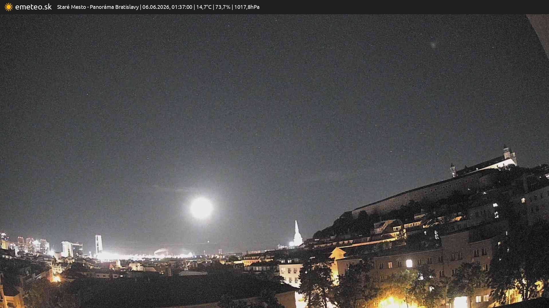 Panoráma Bratislavy
