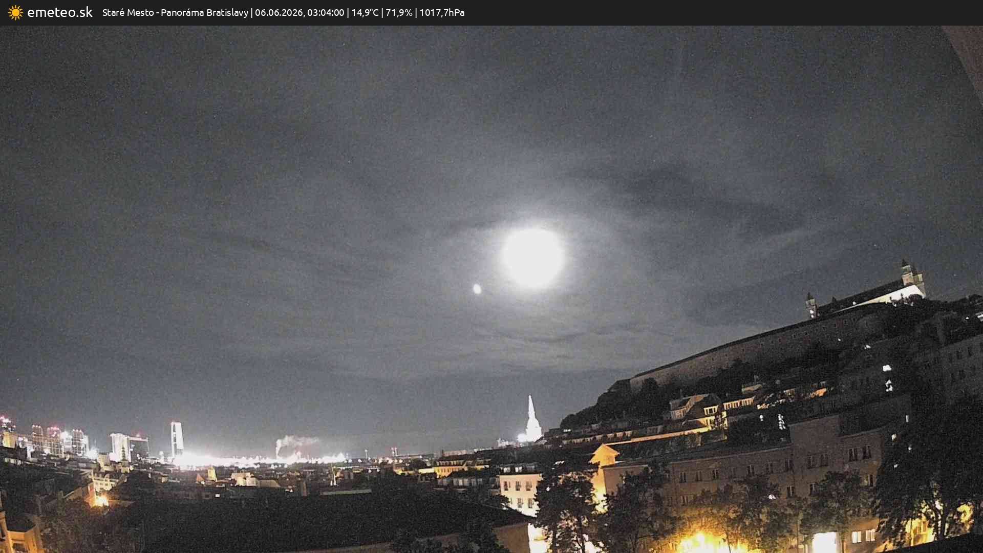 Panoráma Bratislavy