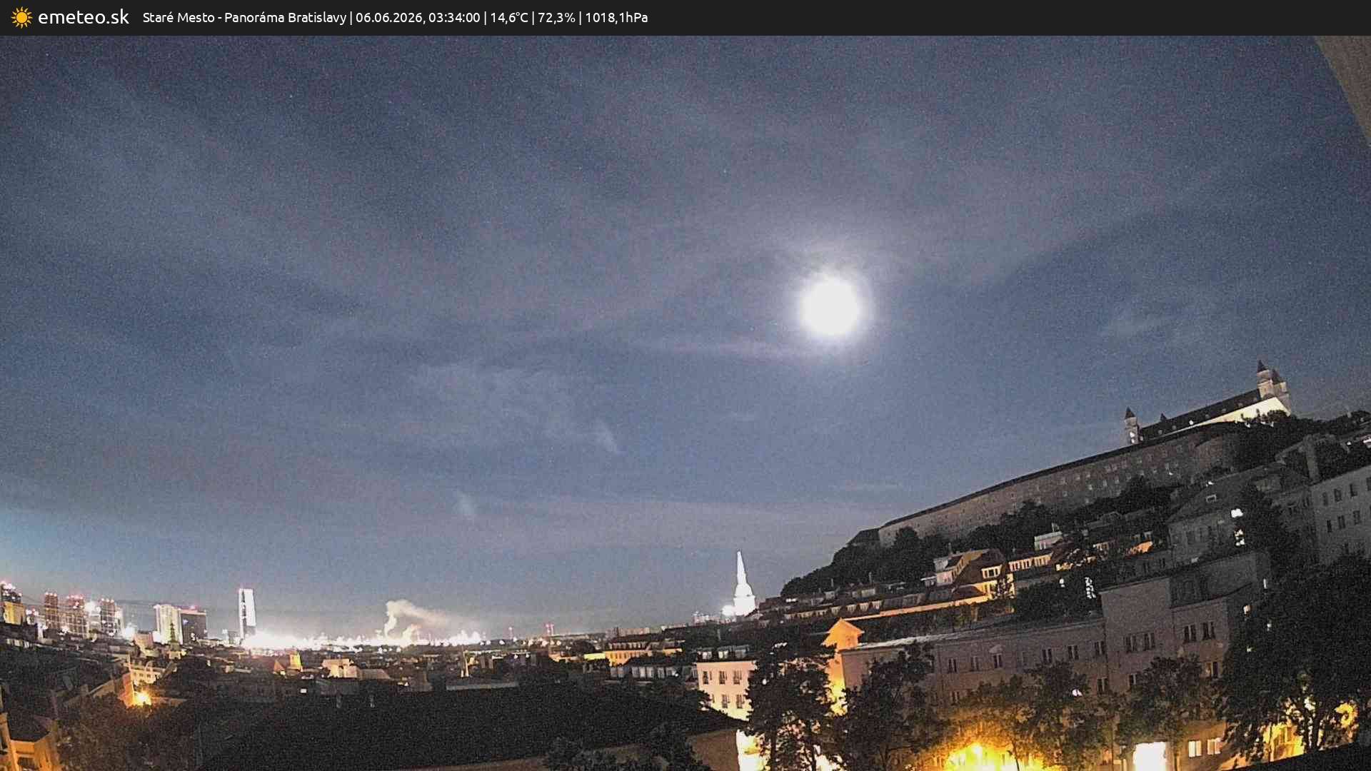 Panoráma Bratislavy