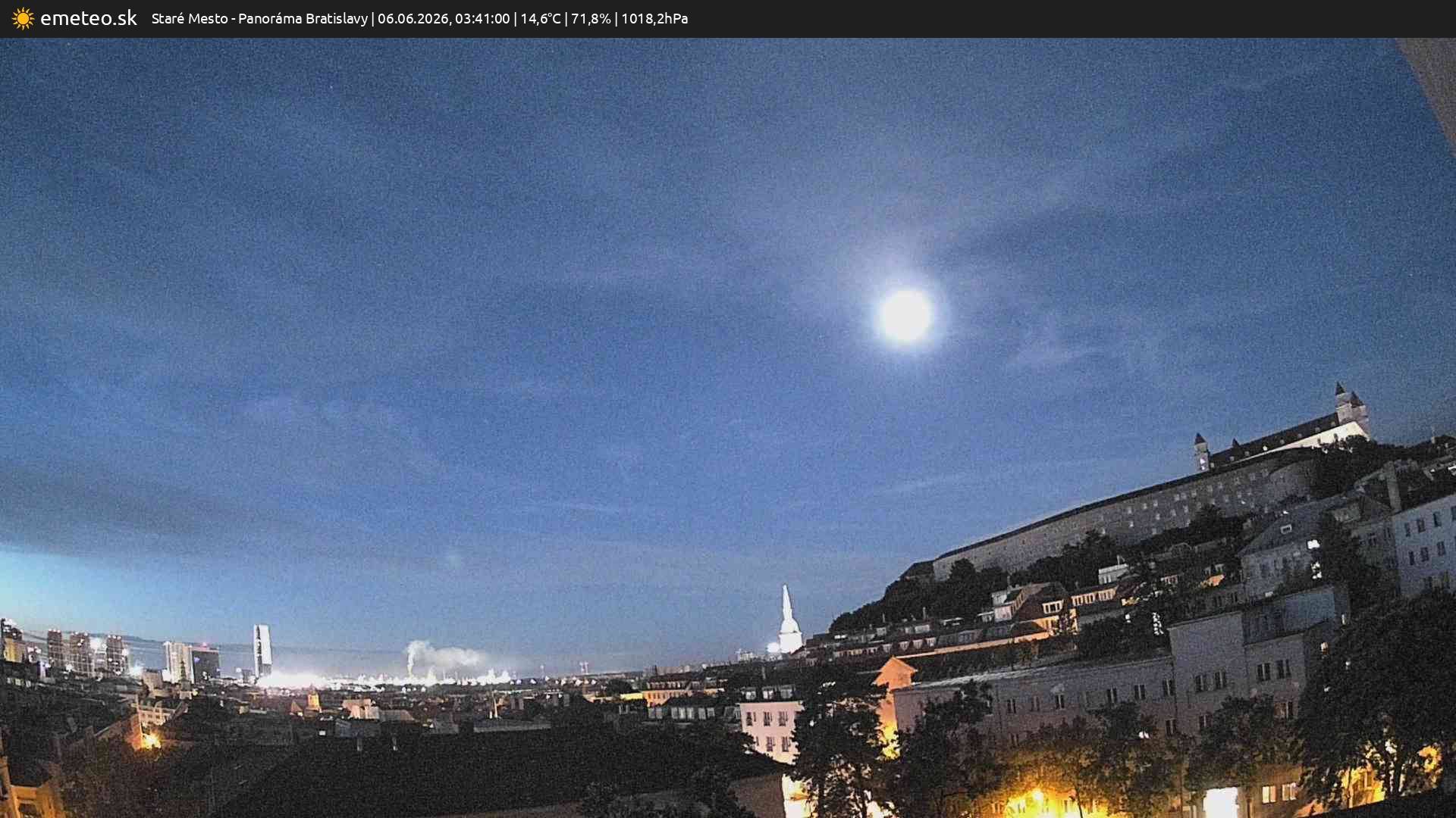 Panoráma Bratislavy