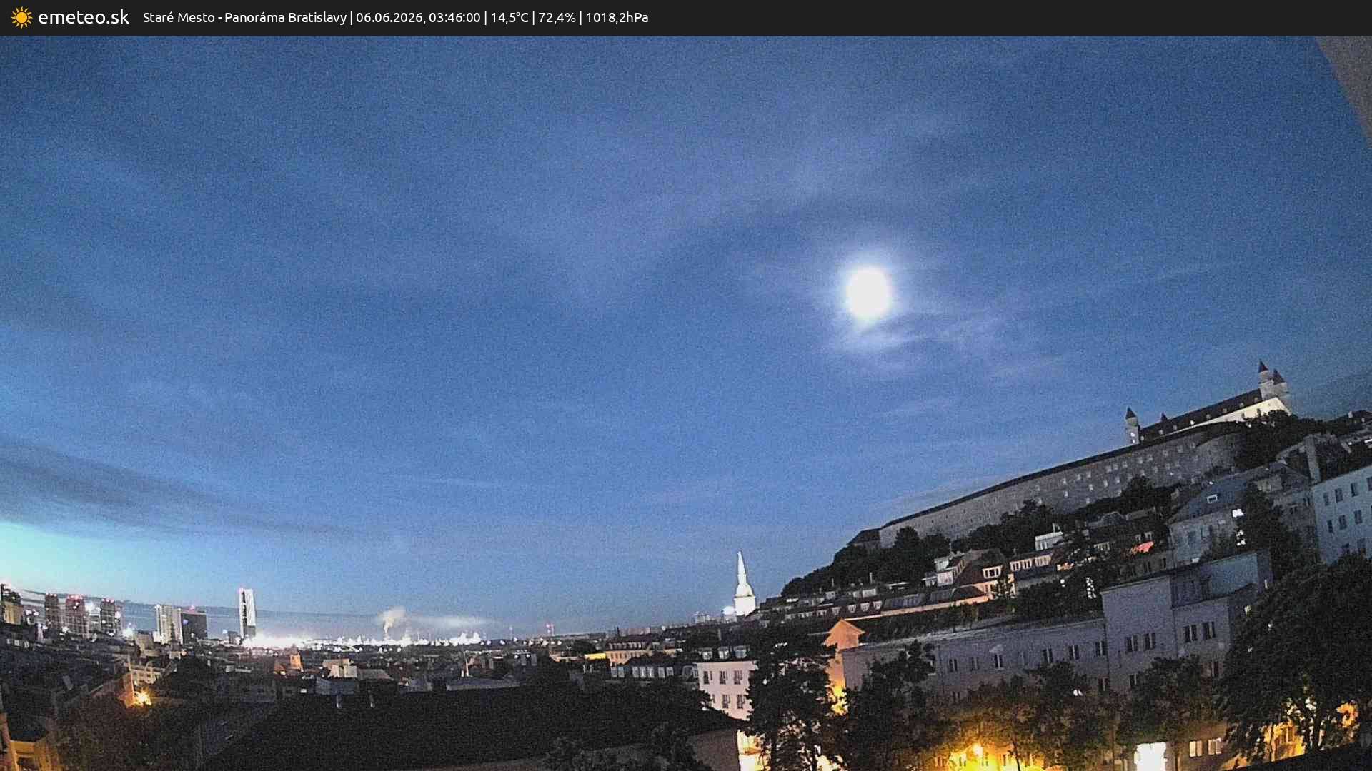 Panoráma Bratislavy