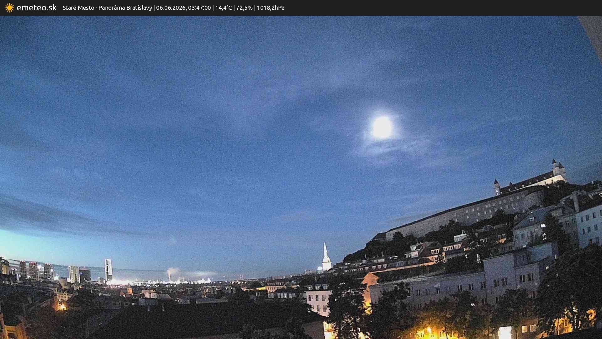 Panoráma Bratislavy