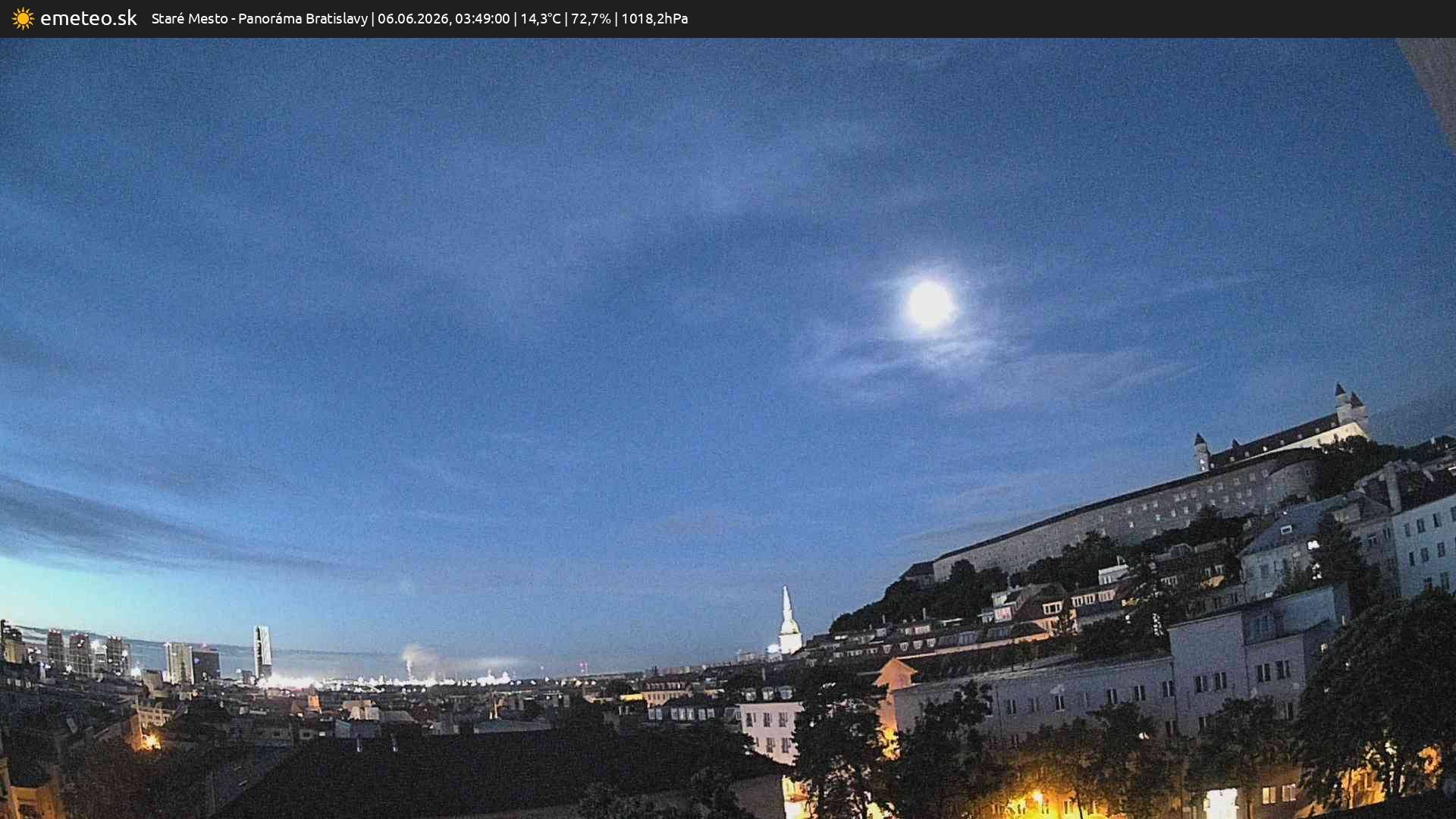 Panoráma Bratislavy