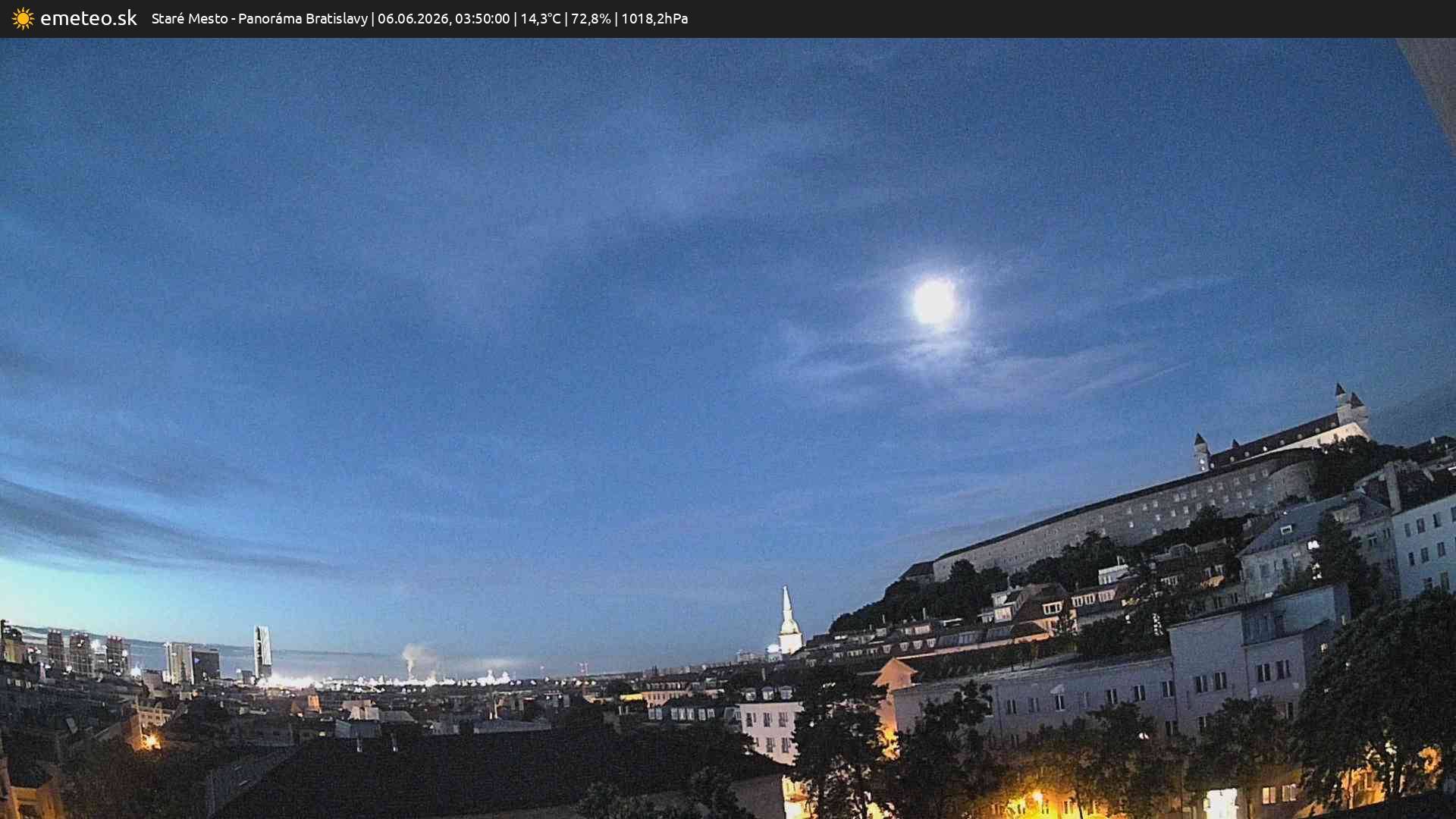 Panoráma Bratislavy