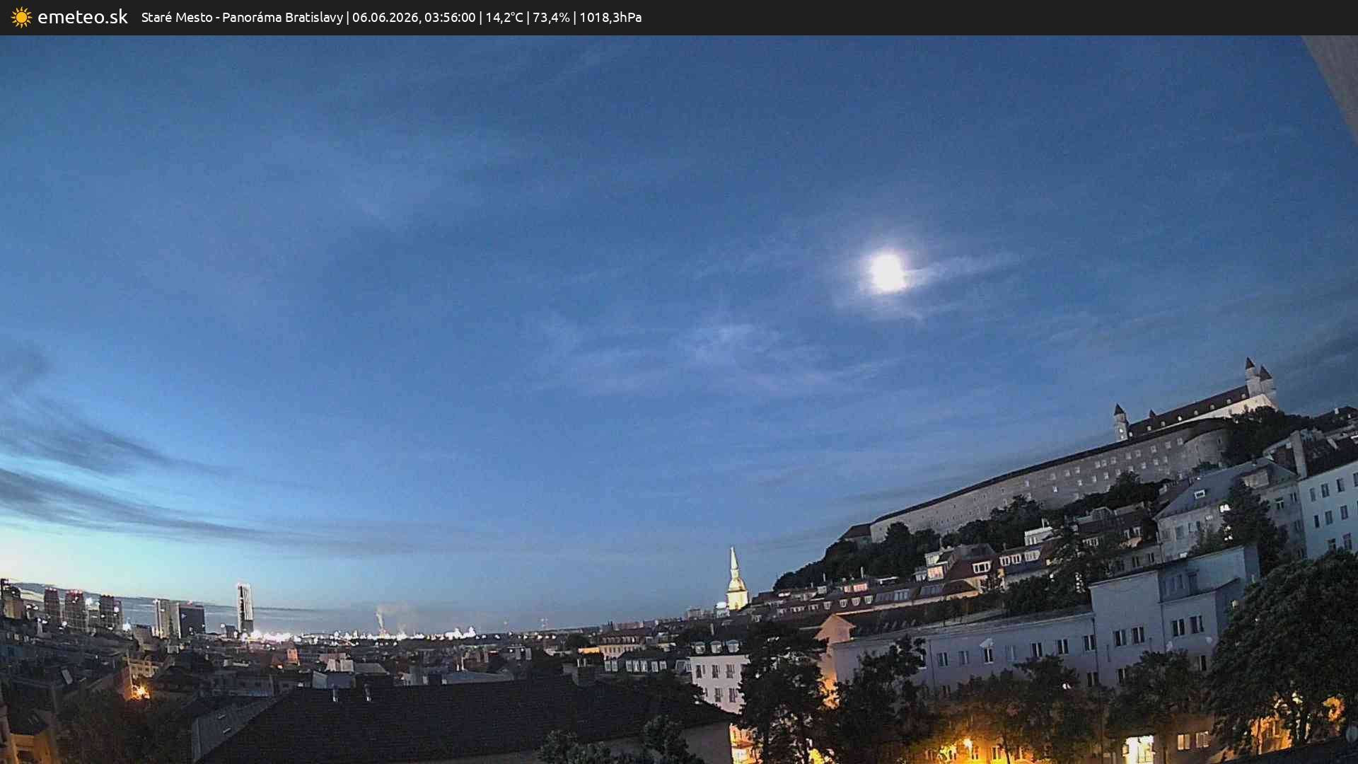 Panoráma Bratislavy