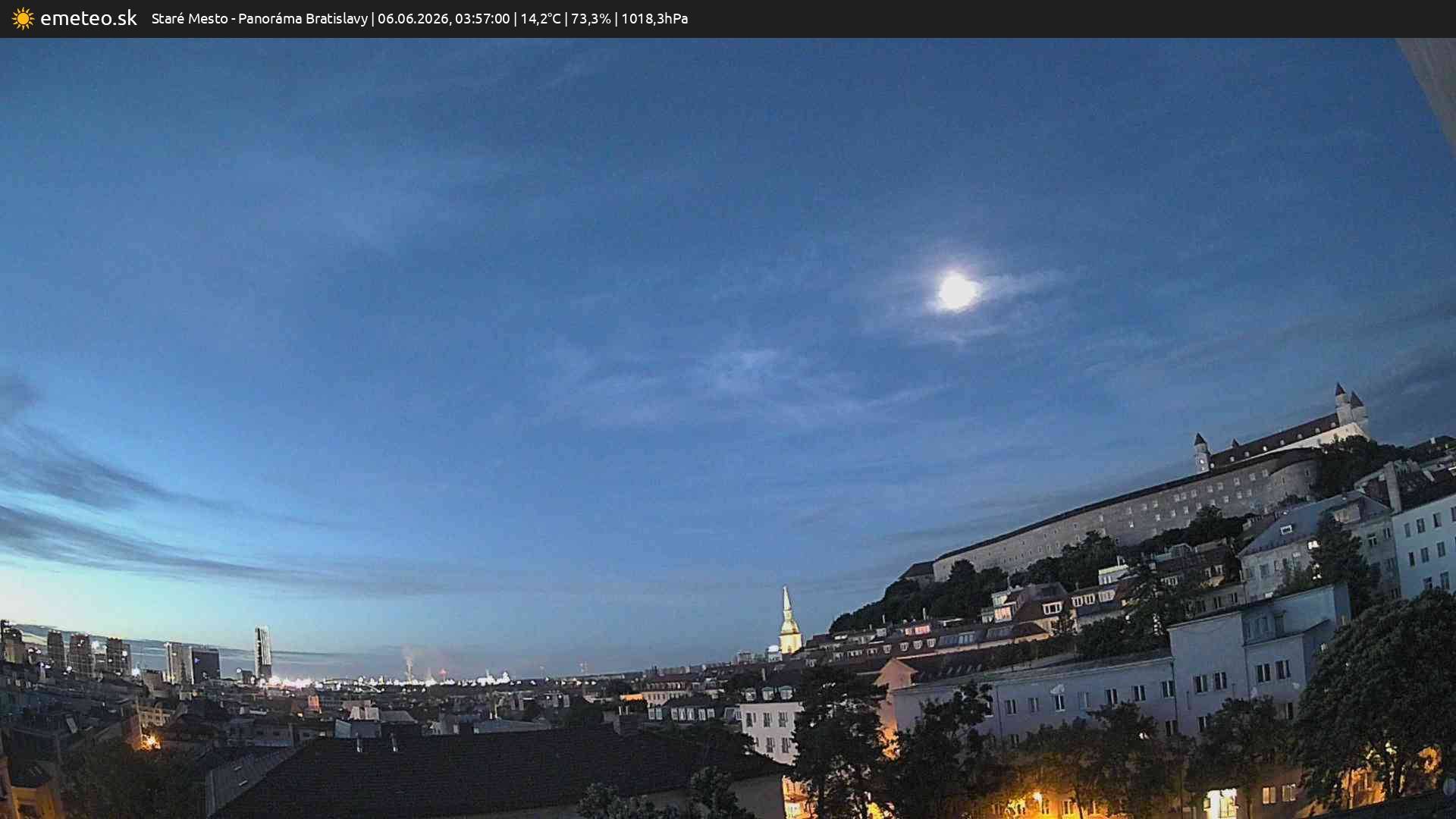 Panoráma Bratislavy