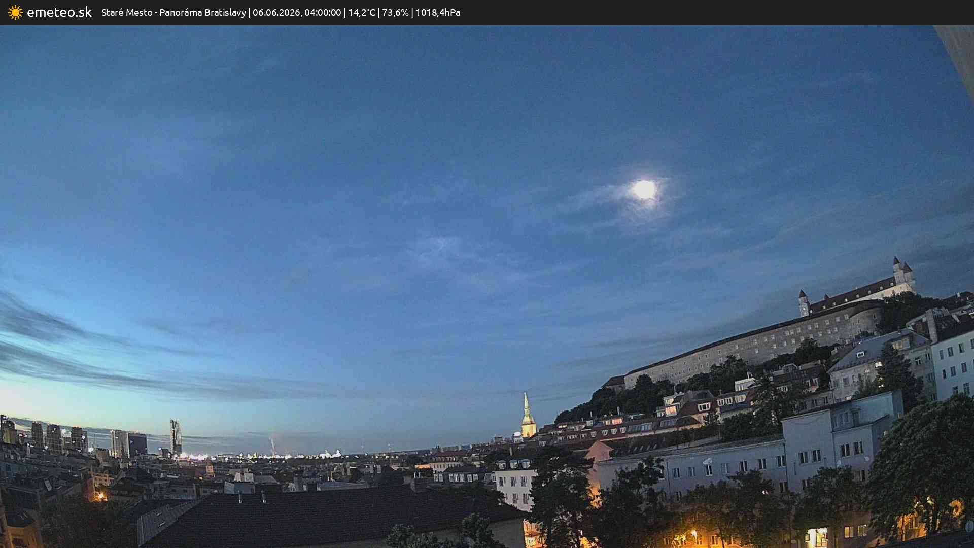 Panoráma Bratislavy