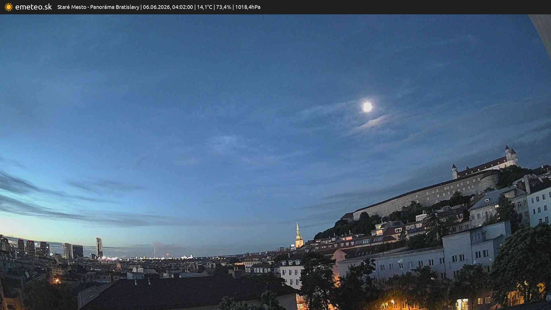 Panoráma Bratislavy