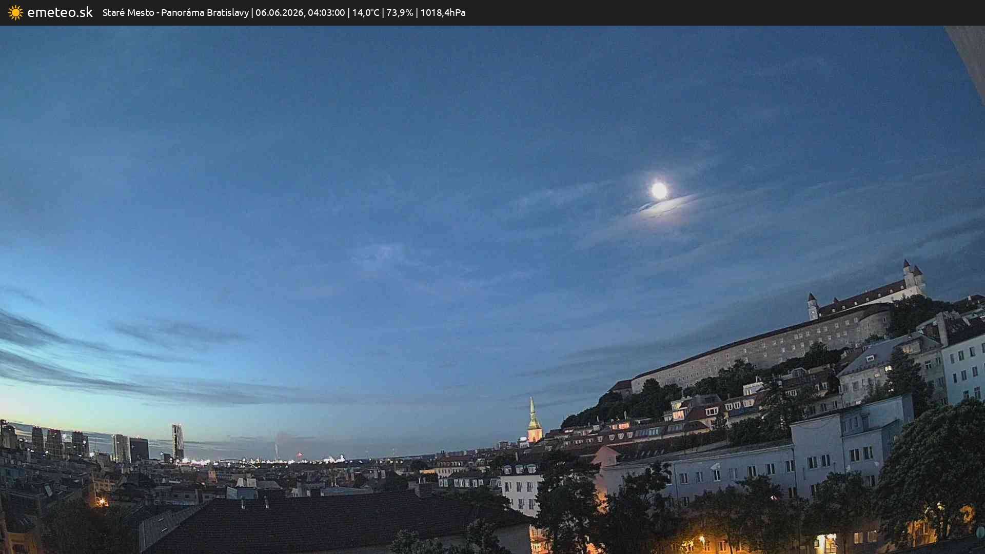 Panoráma Bratislavy