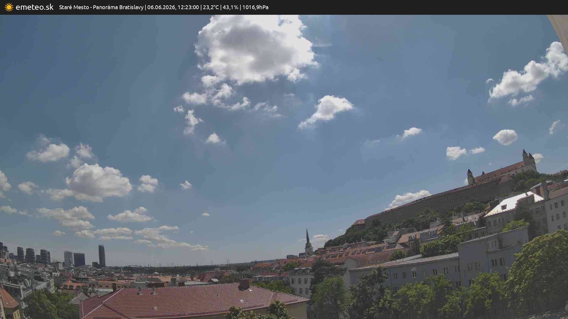 Panoráma Bratislavy