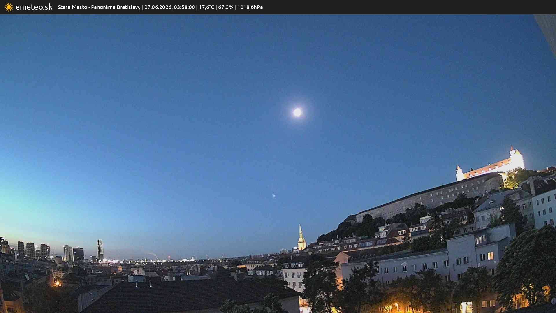Panoráma Bratislavy