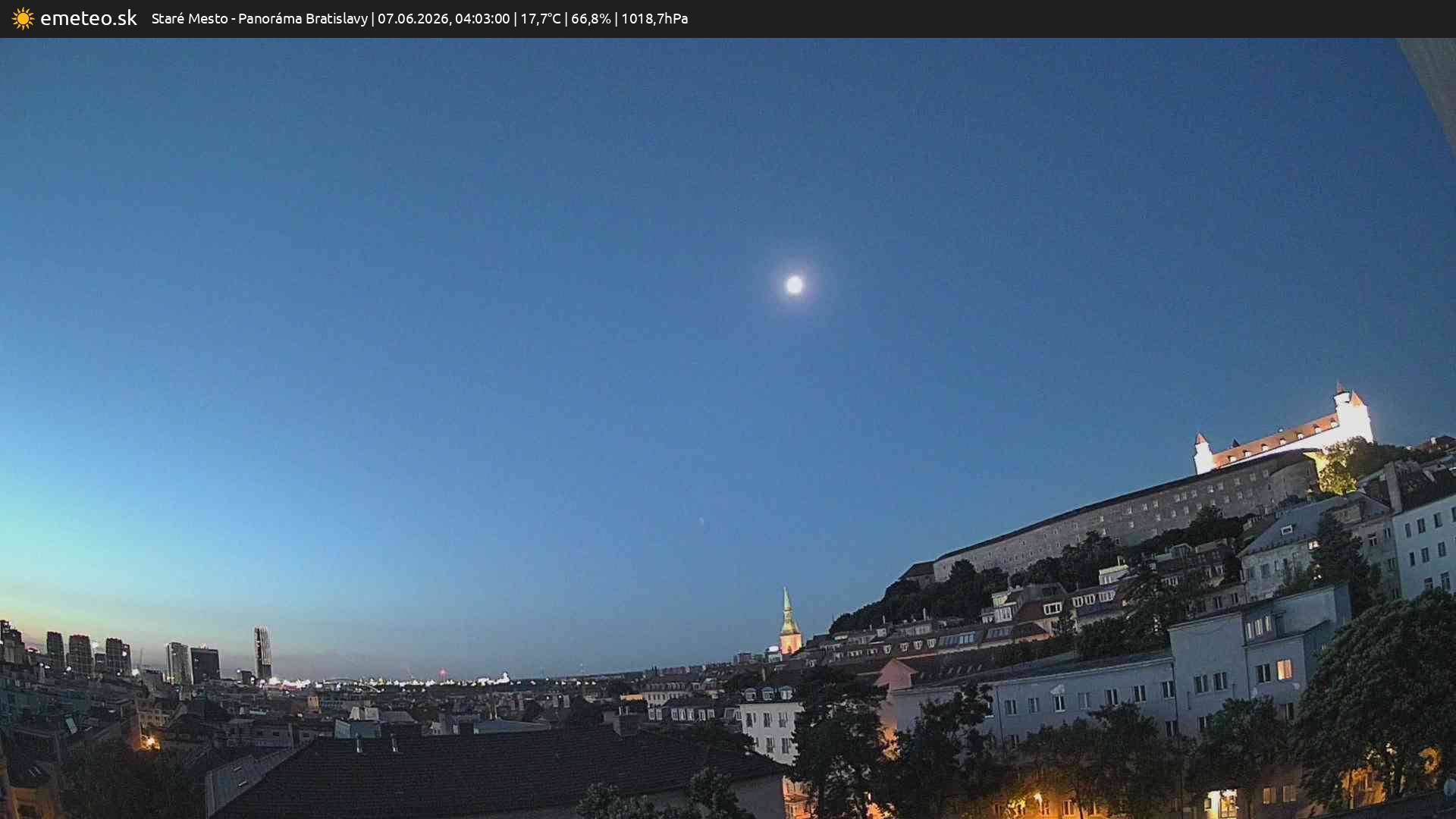 Panoráma Bratislavy